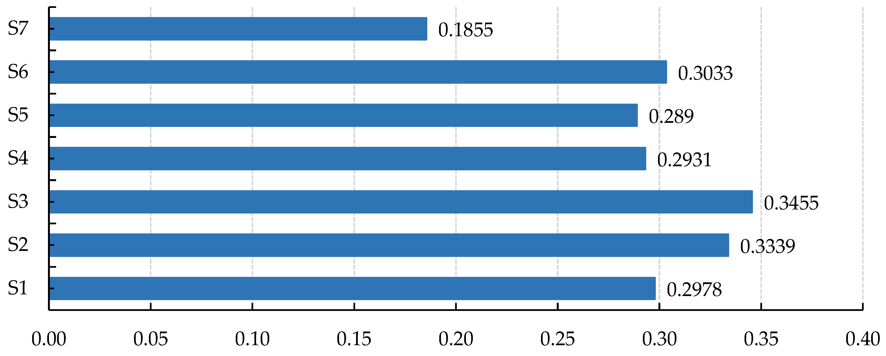 Sustainability 15 06786 g006 Sustainability 15 06786 g006