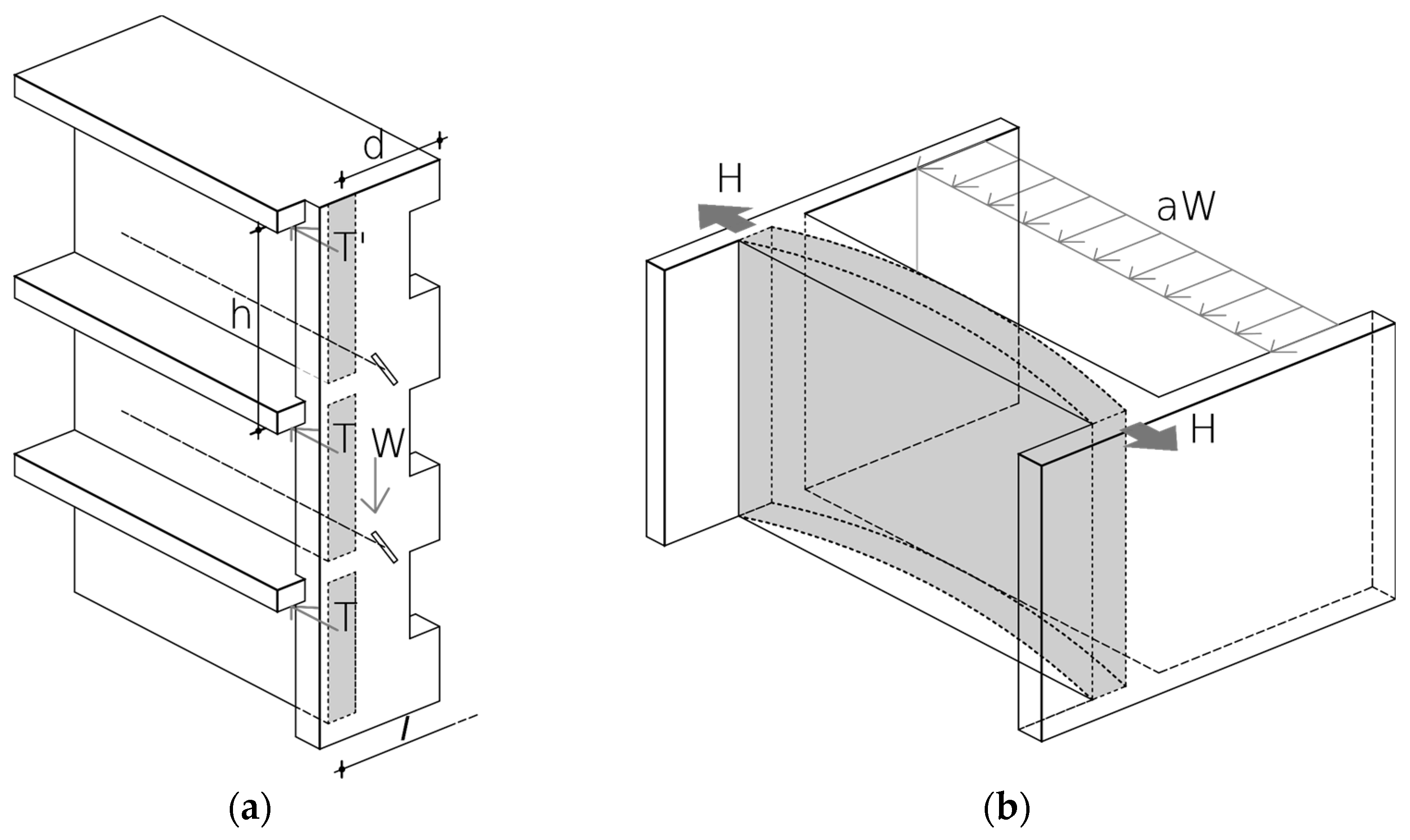 Sustainability 15 06787 g003