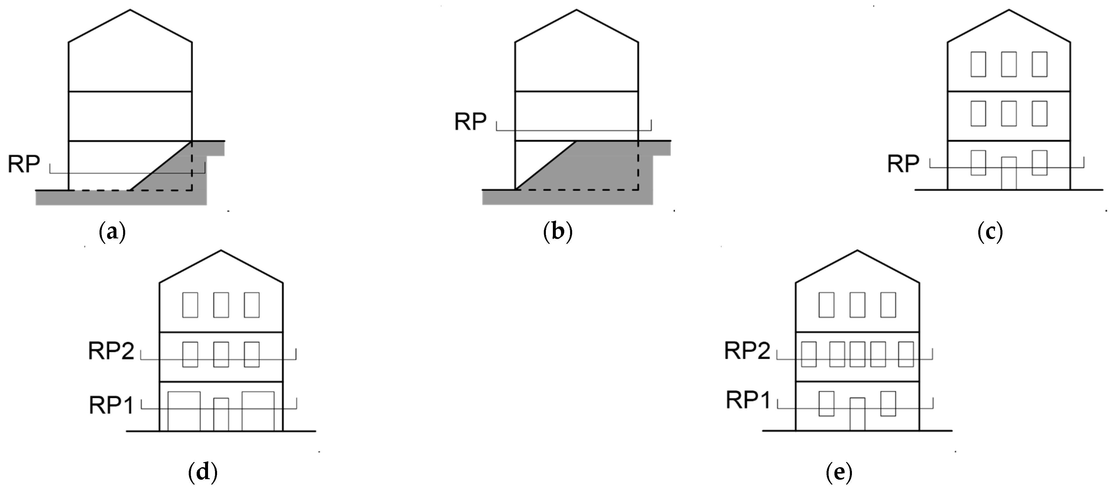 Sustainability 15 06787 g007