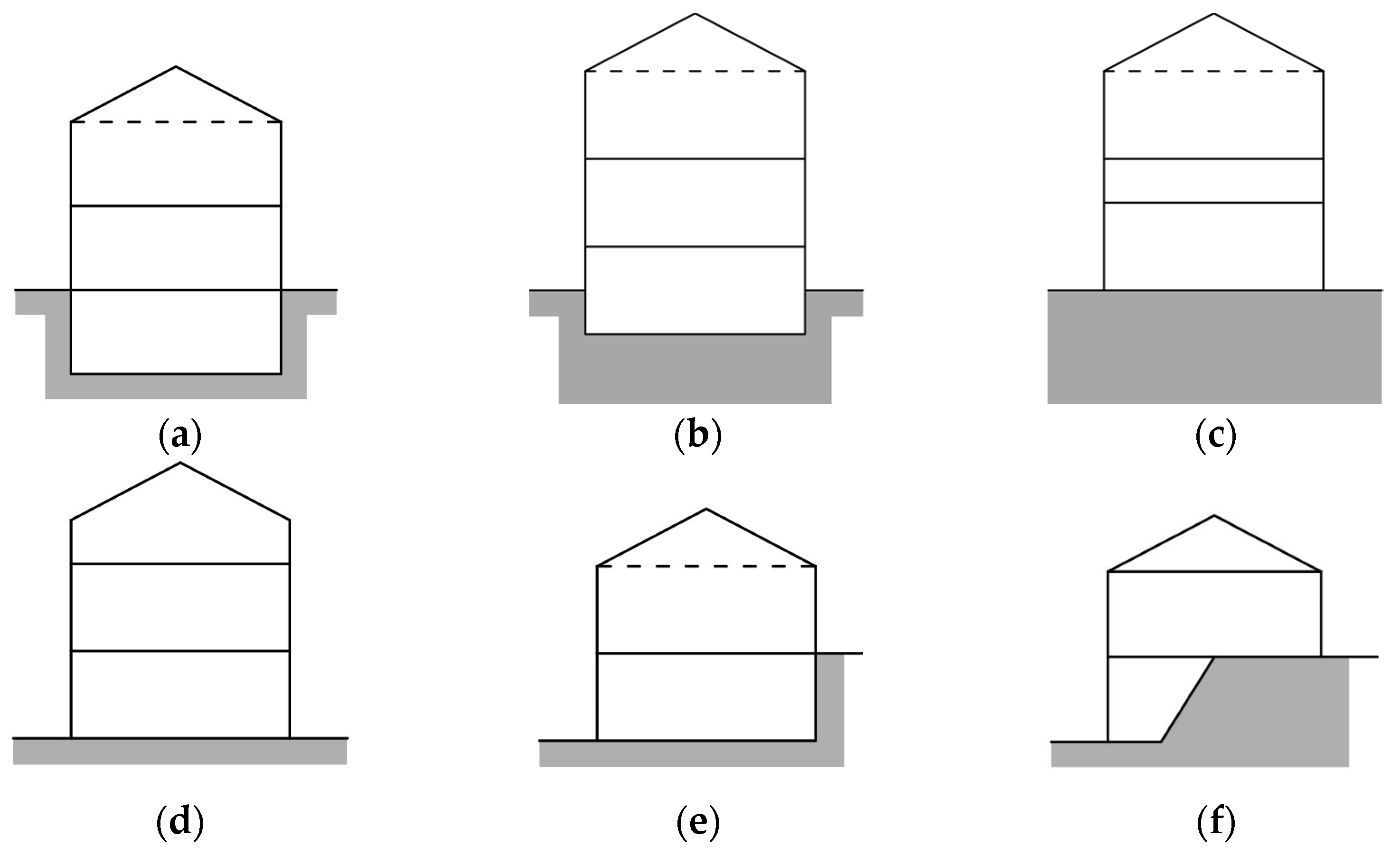 Sustainability 15 06787 g008