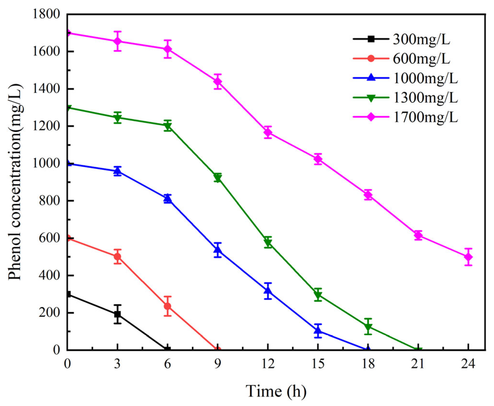 Sustainability 15 06788 g012