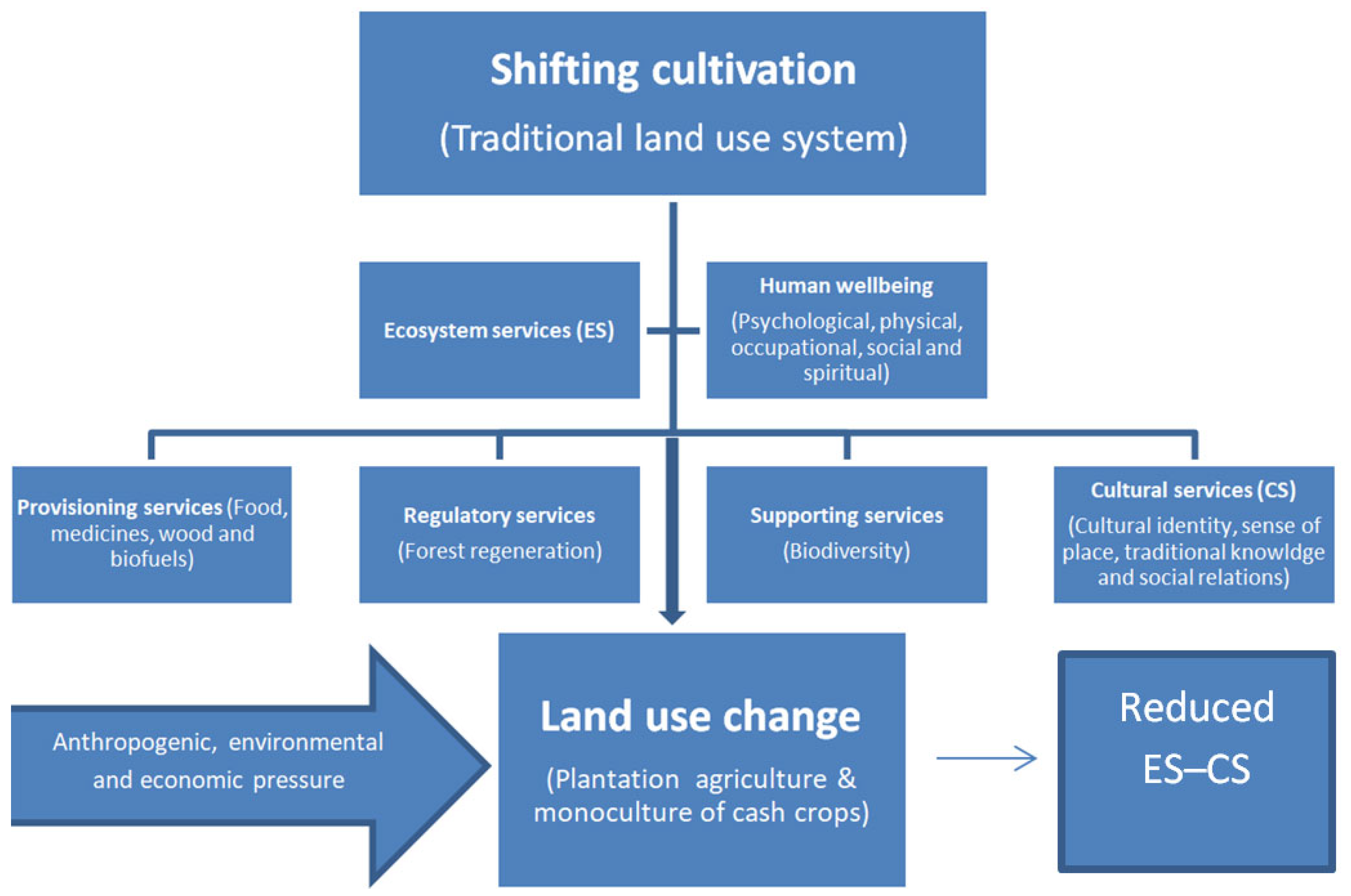 Sustainability 15 06791 g001 Sustainability 15 06791 g001