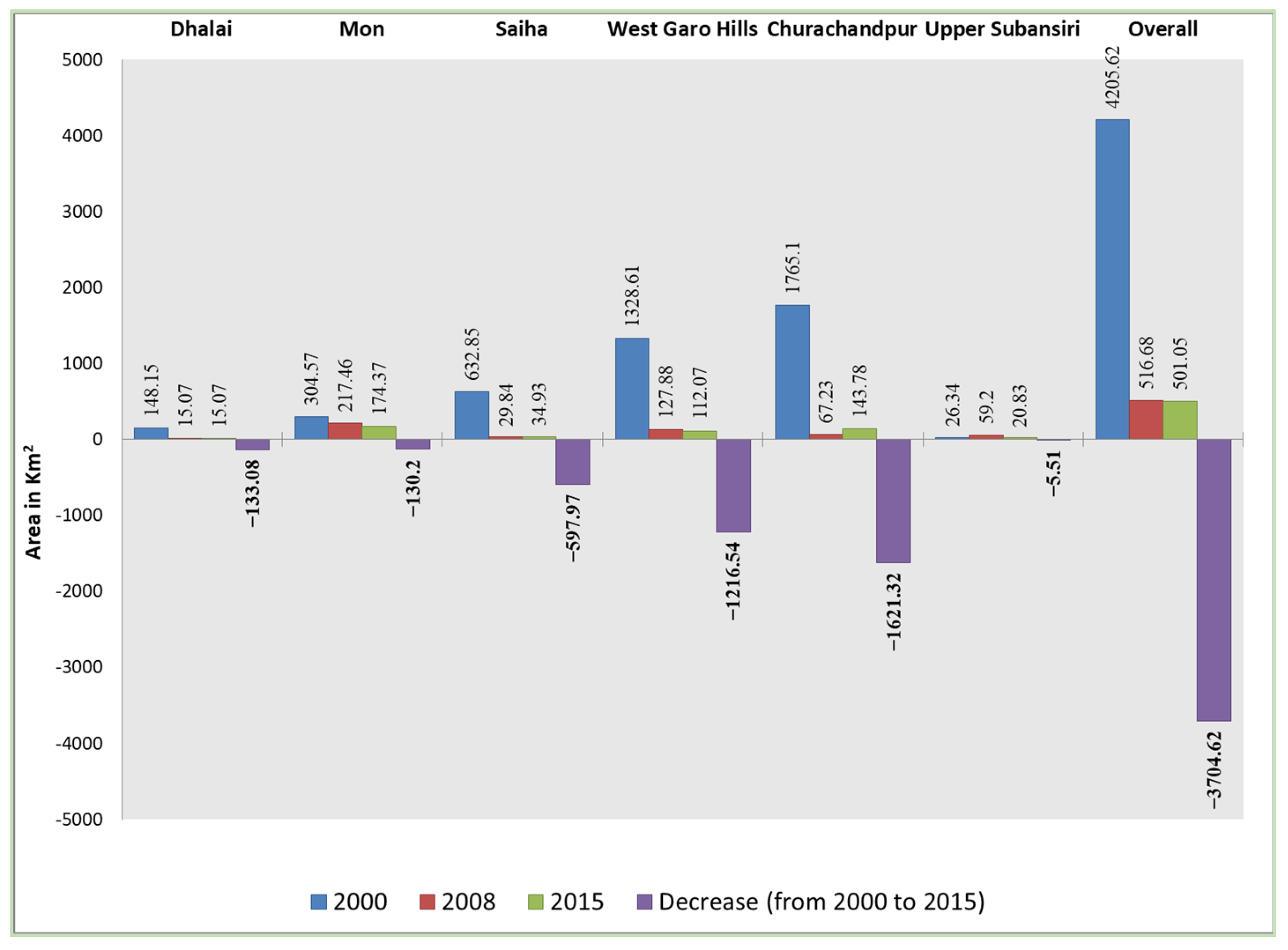 Sustainability 15 06791 g004 Sustainability 15 06791 g004
