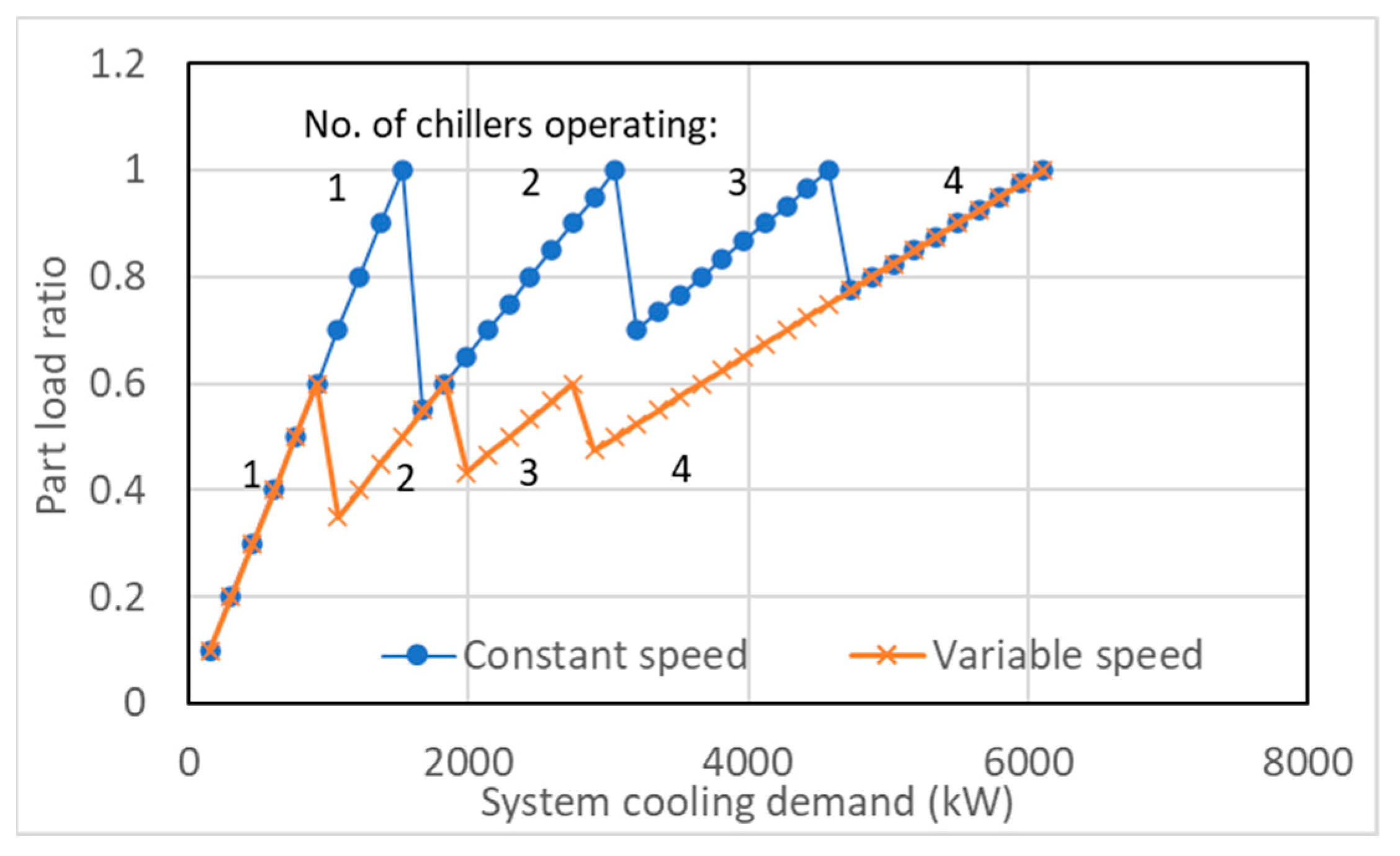 Sustainability 15 06793 g002