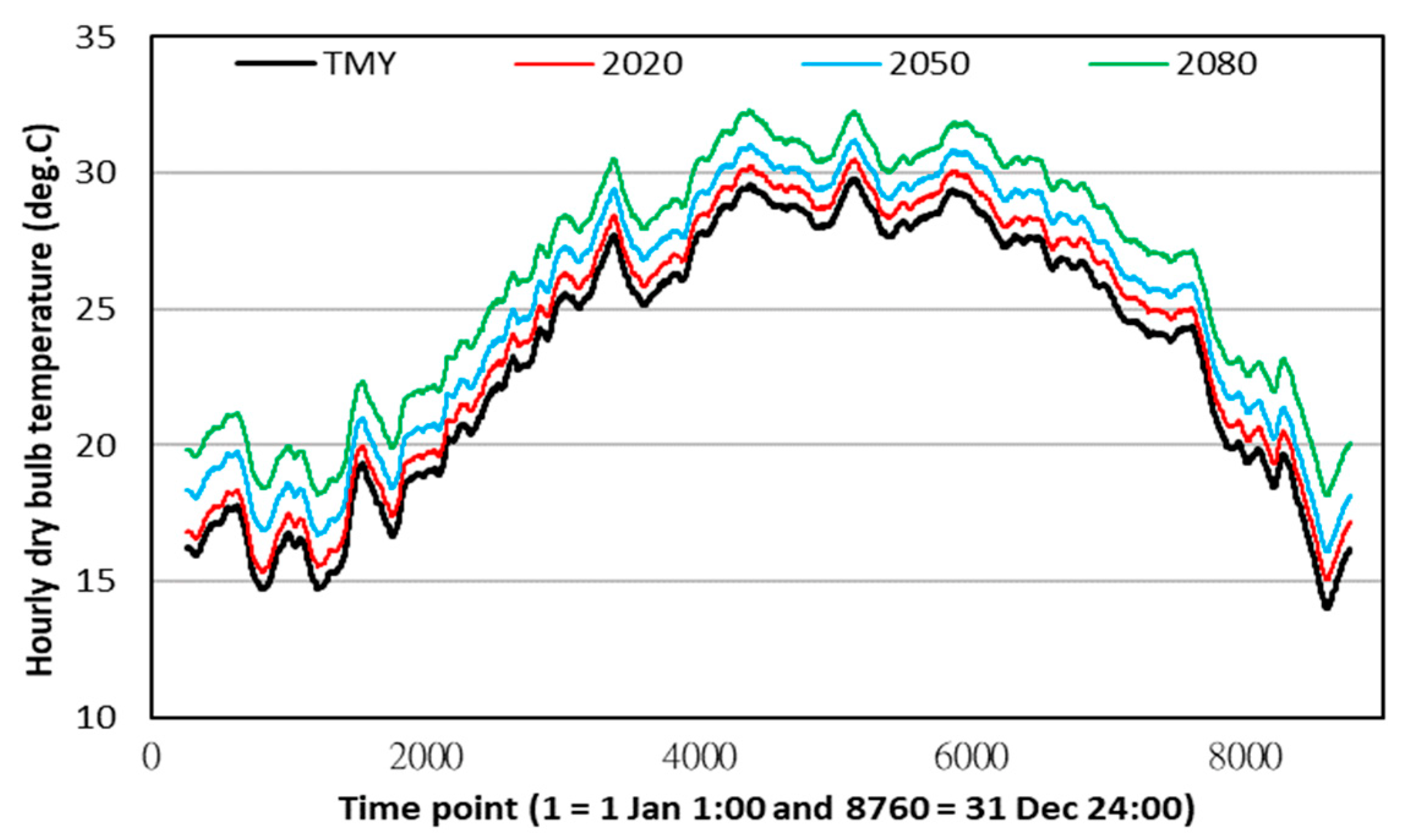 Sustainability 15 06793 g003