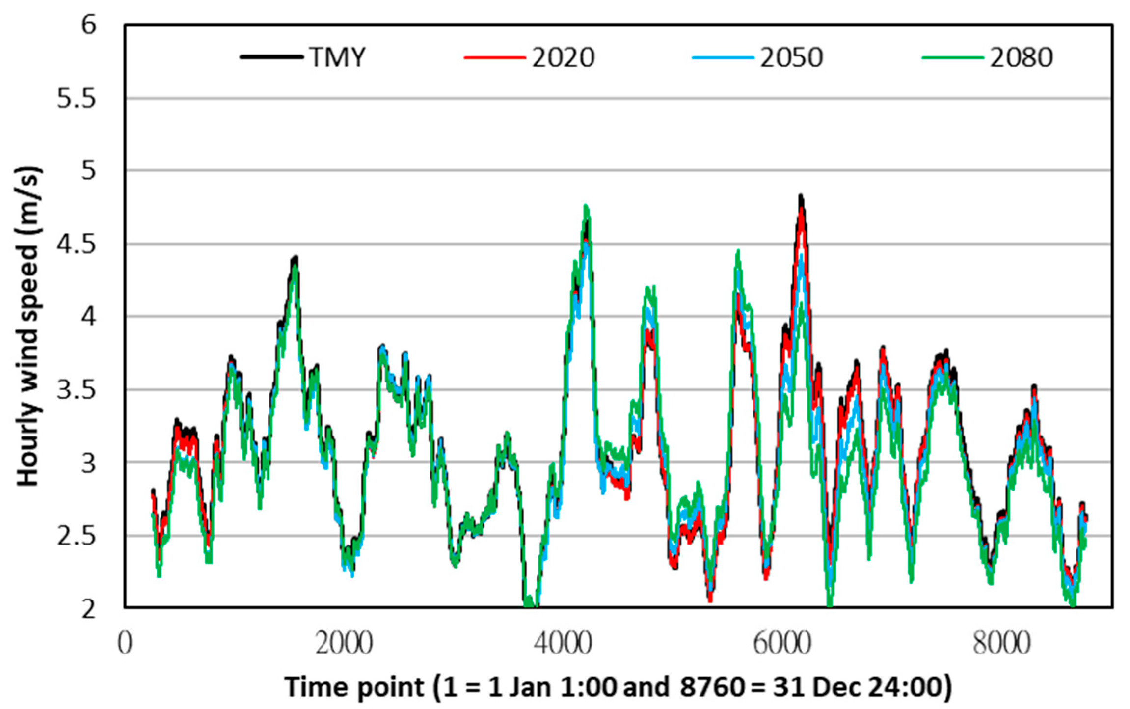 Sustainability 15 06793 g006