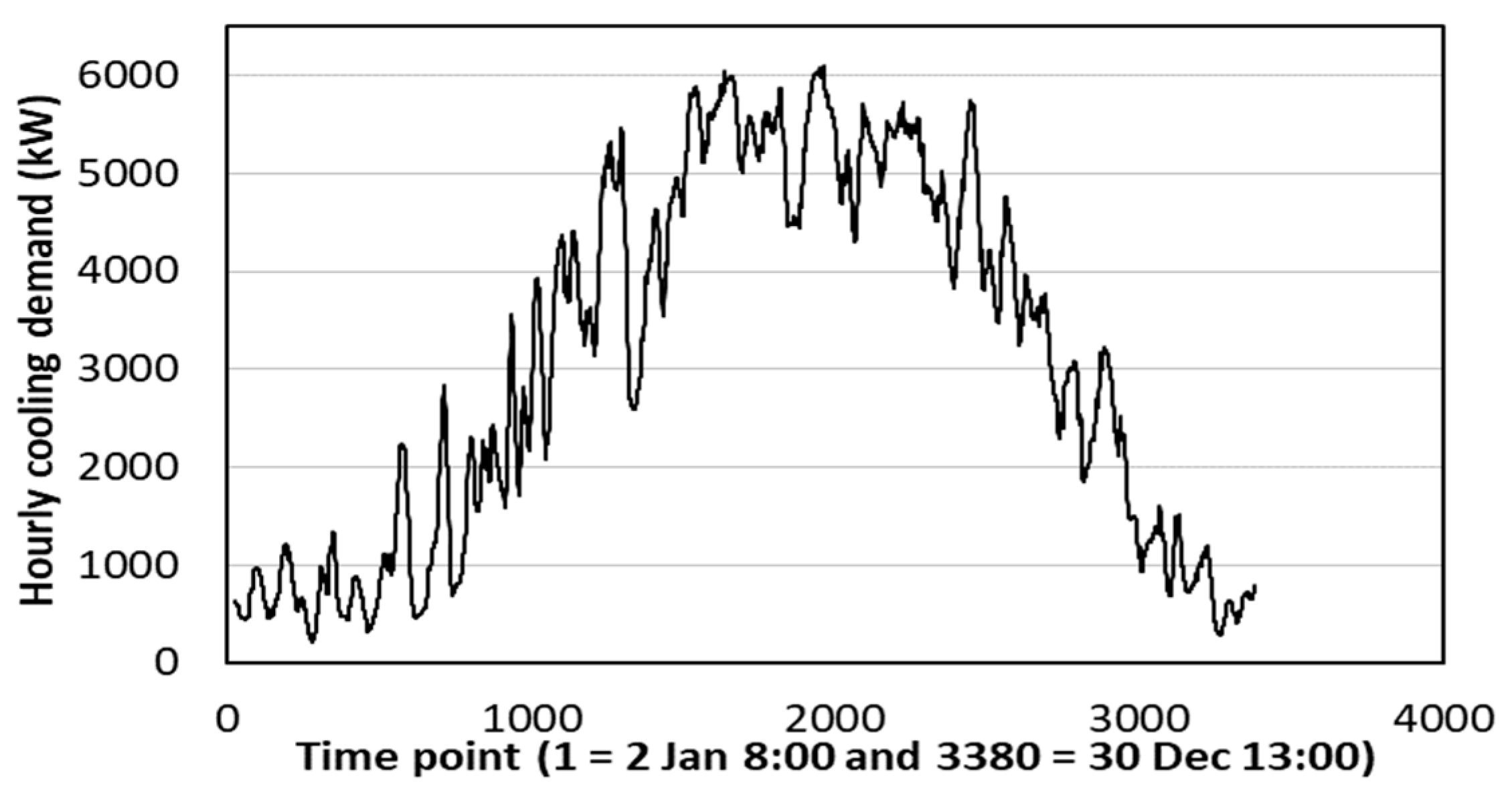 Sustainability 15 06793 g007