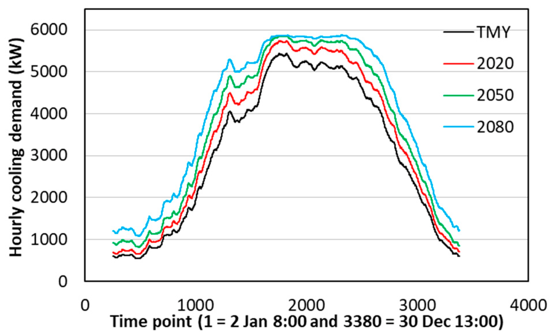 Sustainability 15 06793 g009