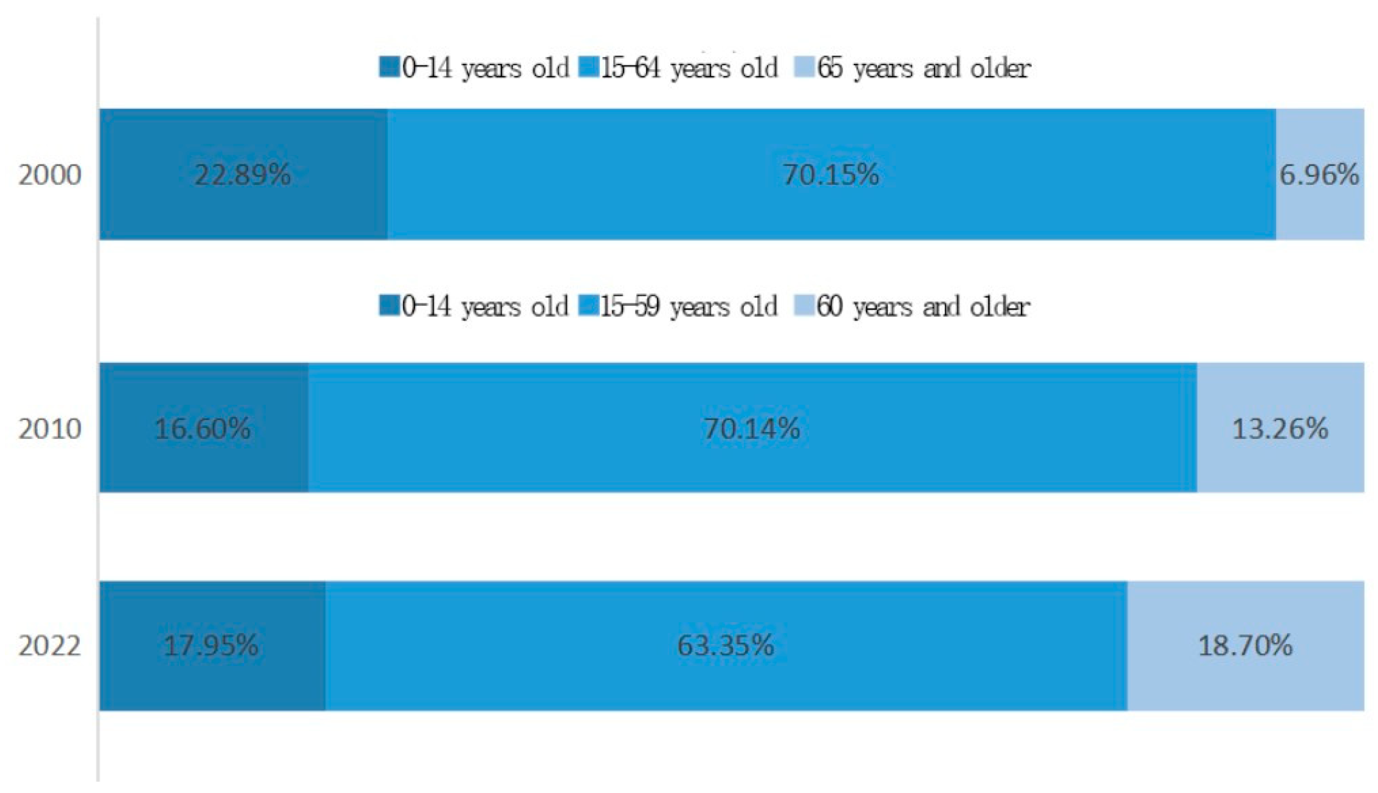 Sustainability 15 06800 g002