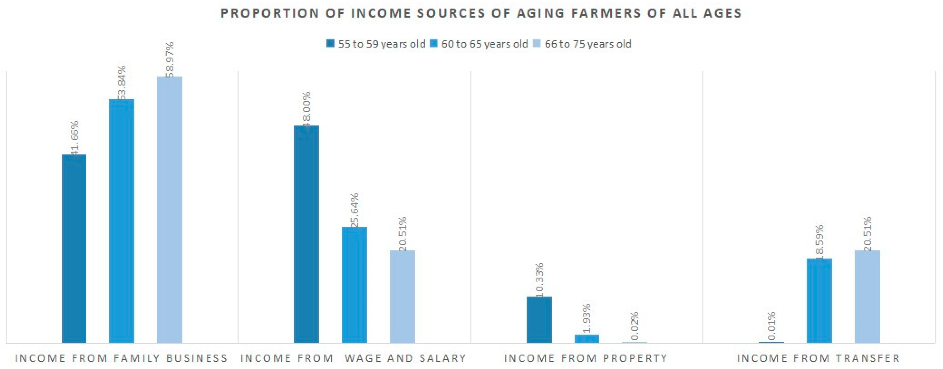 Sustainability 15 06800 g004