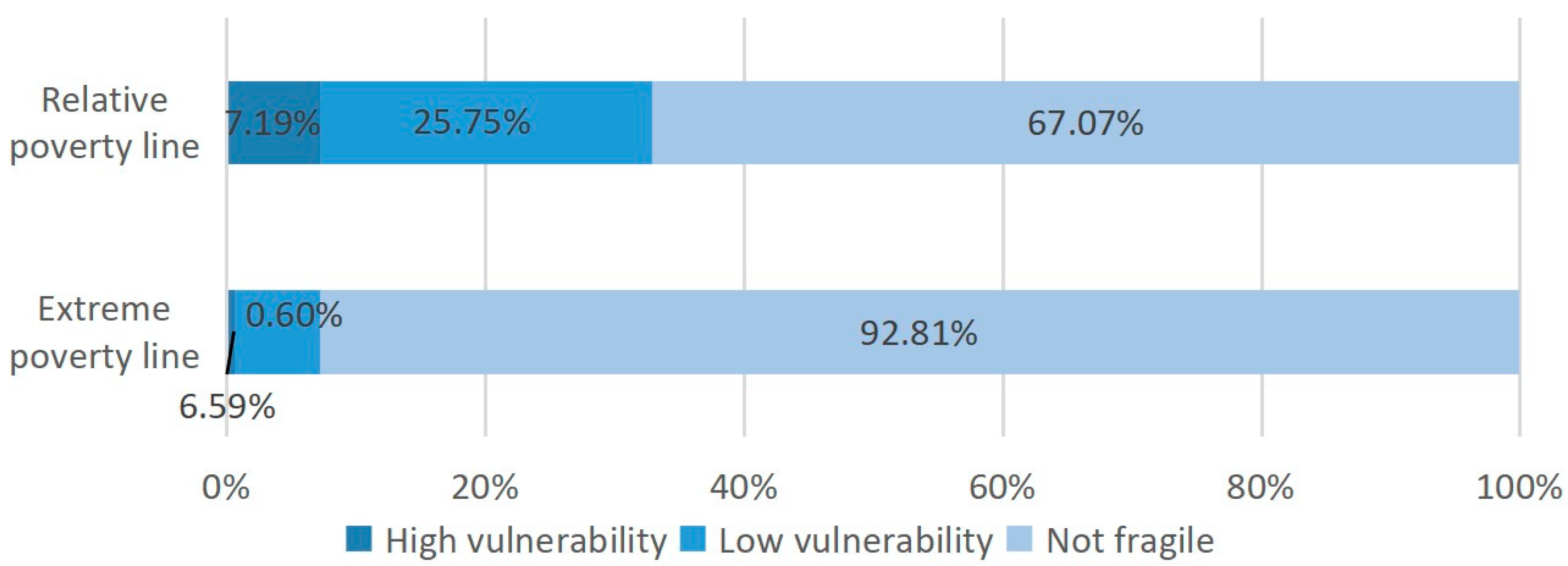 Sustainability 15 06800 g005