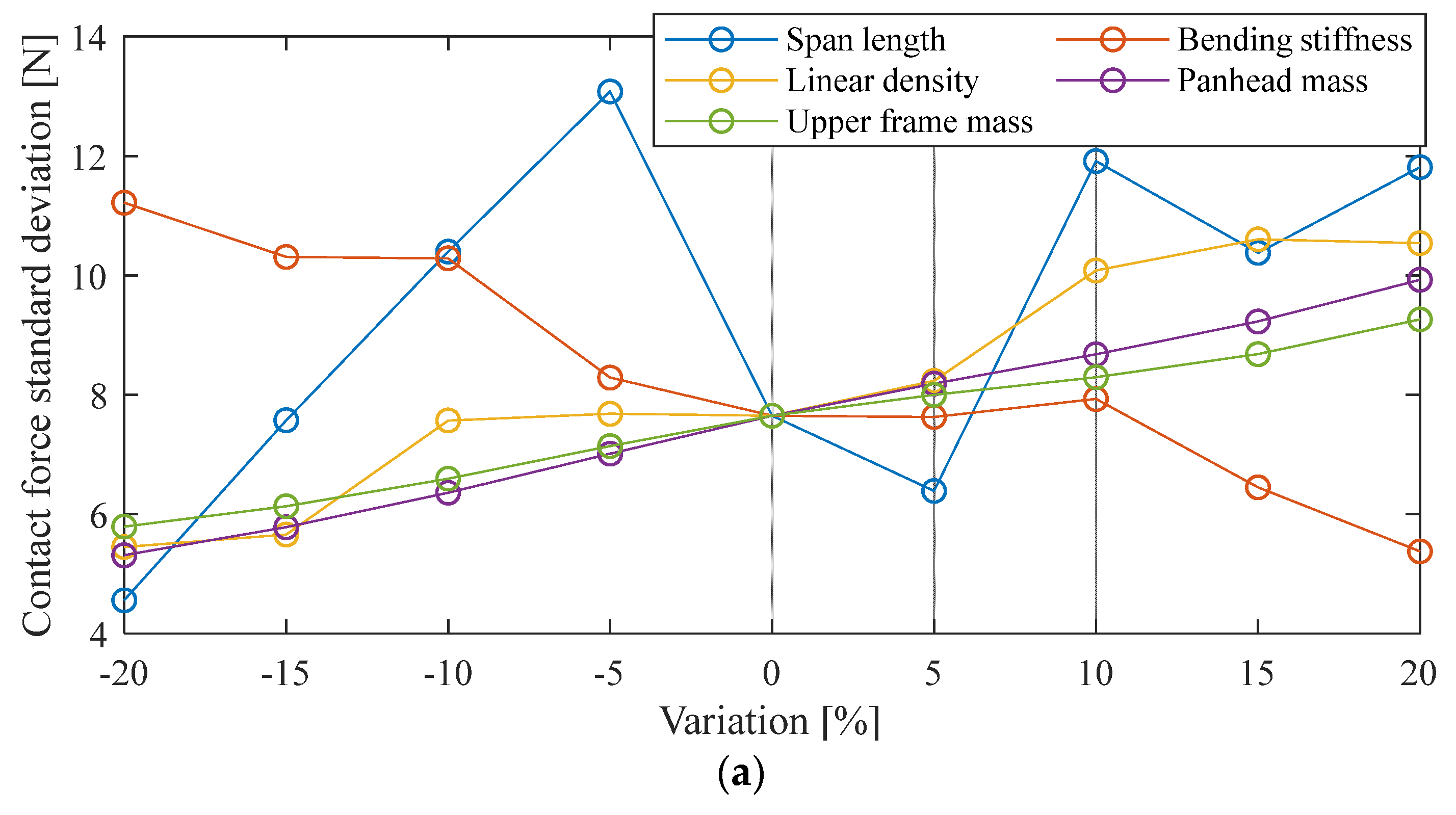 Sustainability 15 06803 g007a