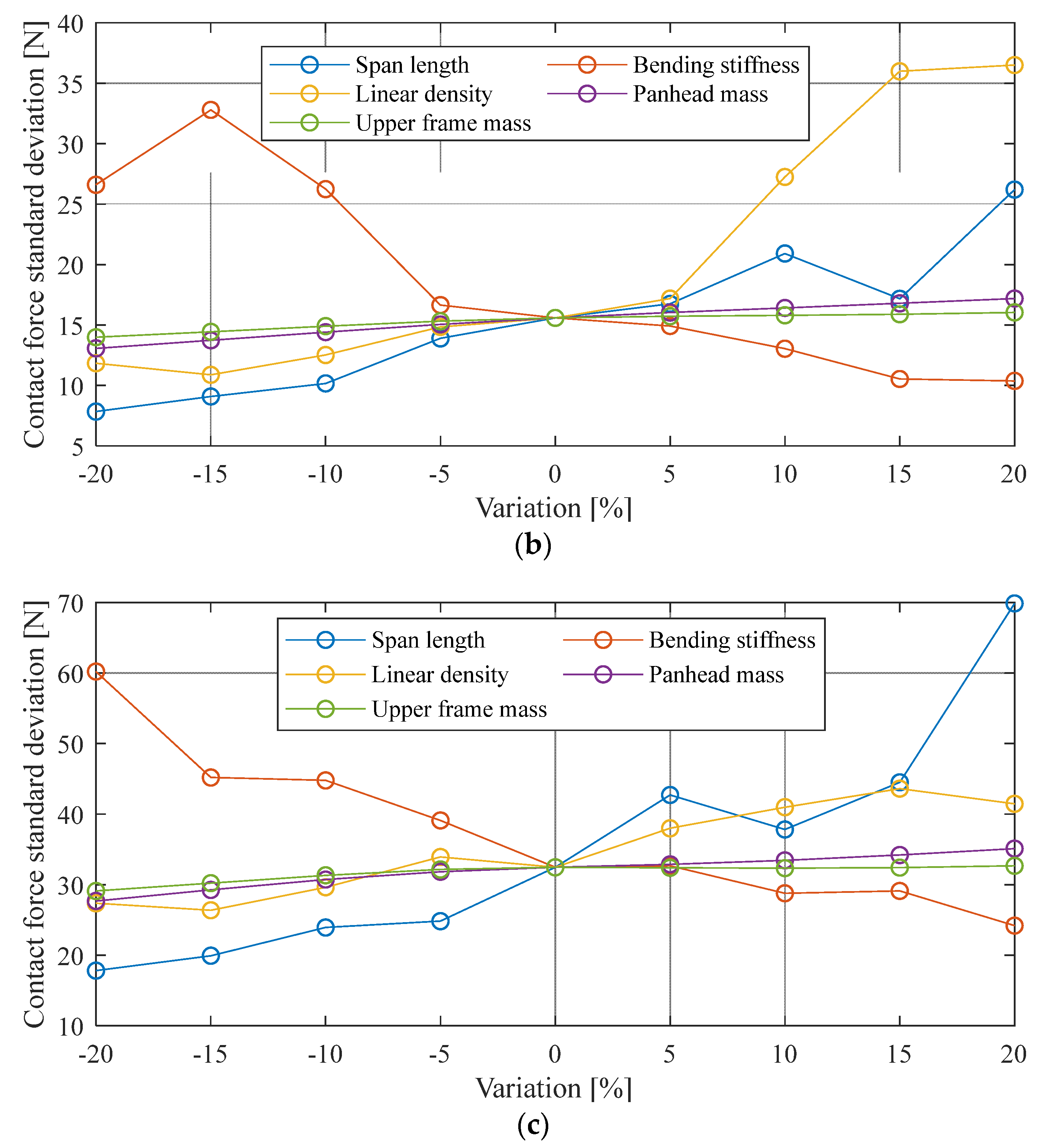Sustainability 15 06803 g007b