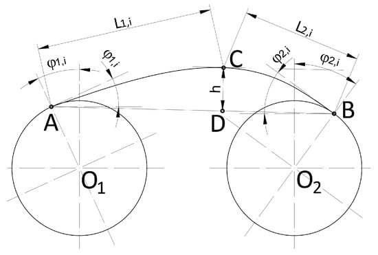 Sustainability 15 06805 g0a1