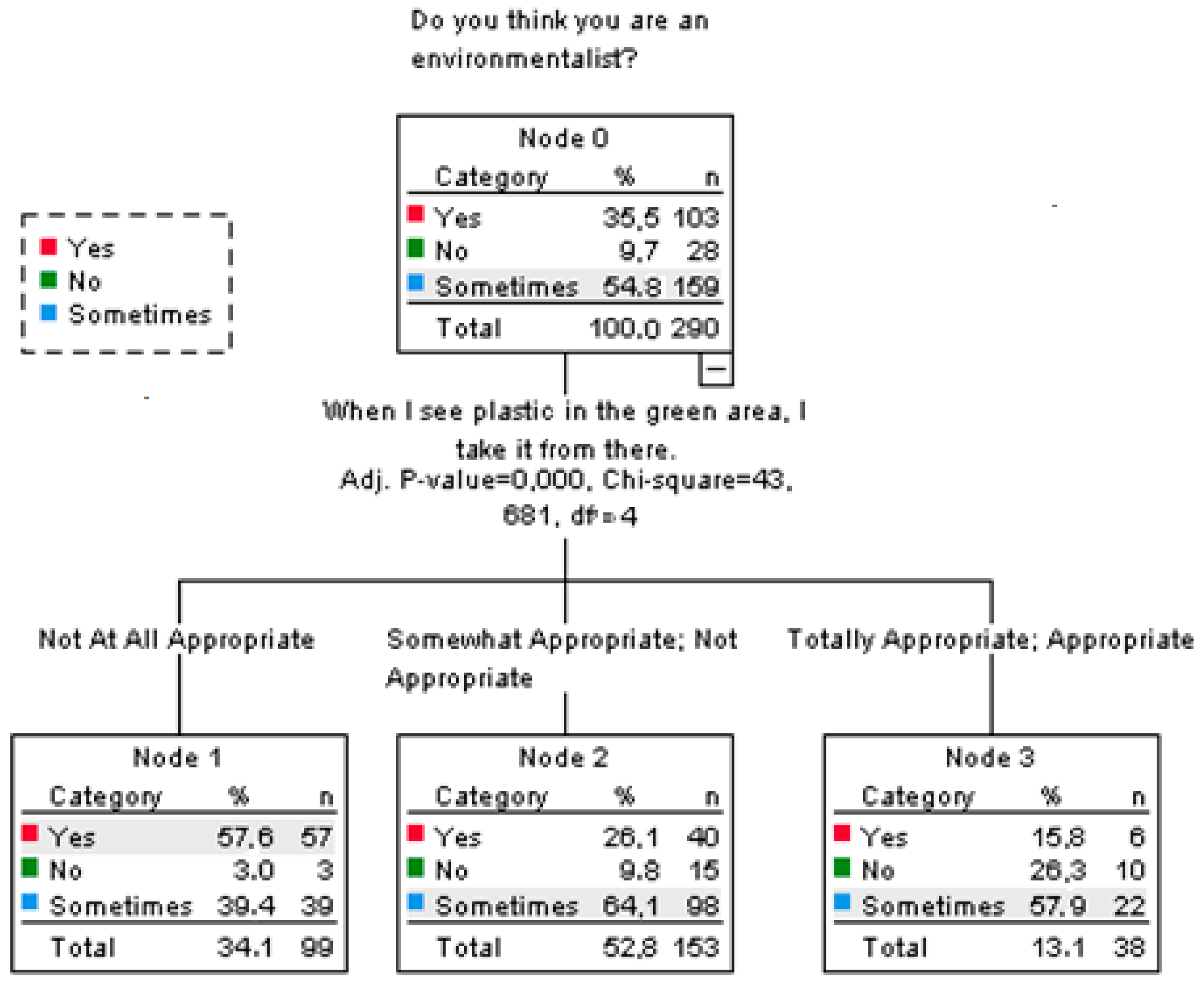Sustainability 15 06811 g002 Sustainability 15 06811 g002