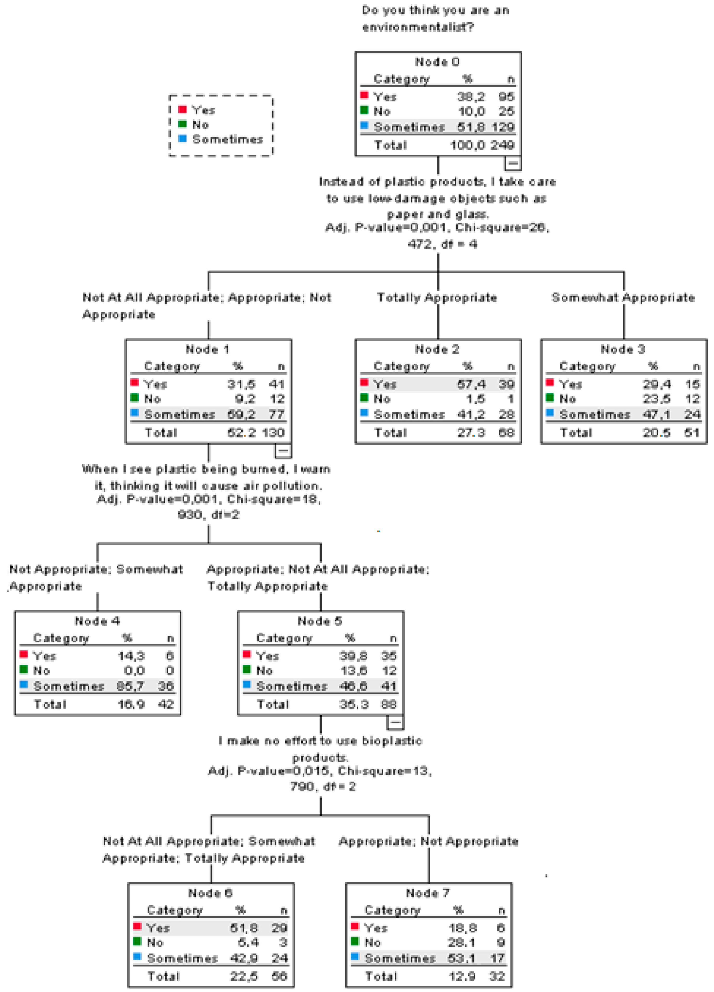 Sustainability 15 06811 g003 Sustainability 15 06811 g003
