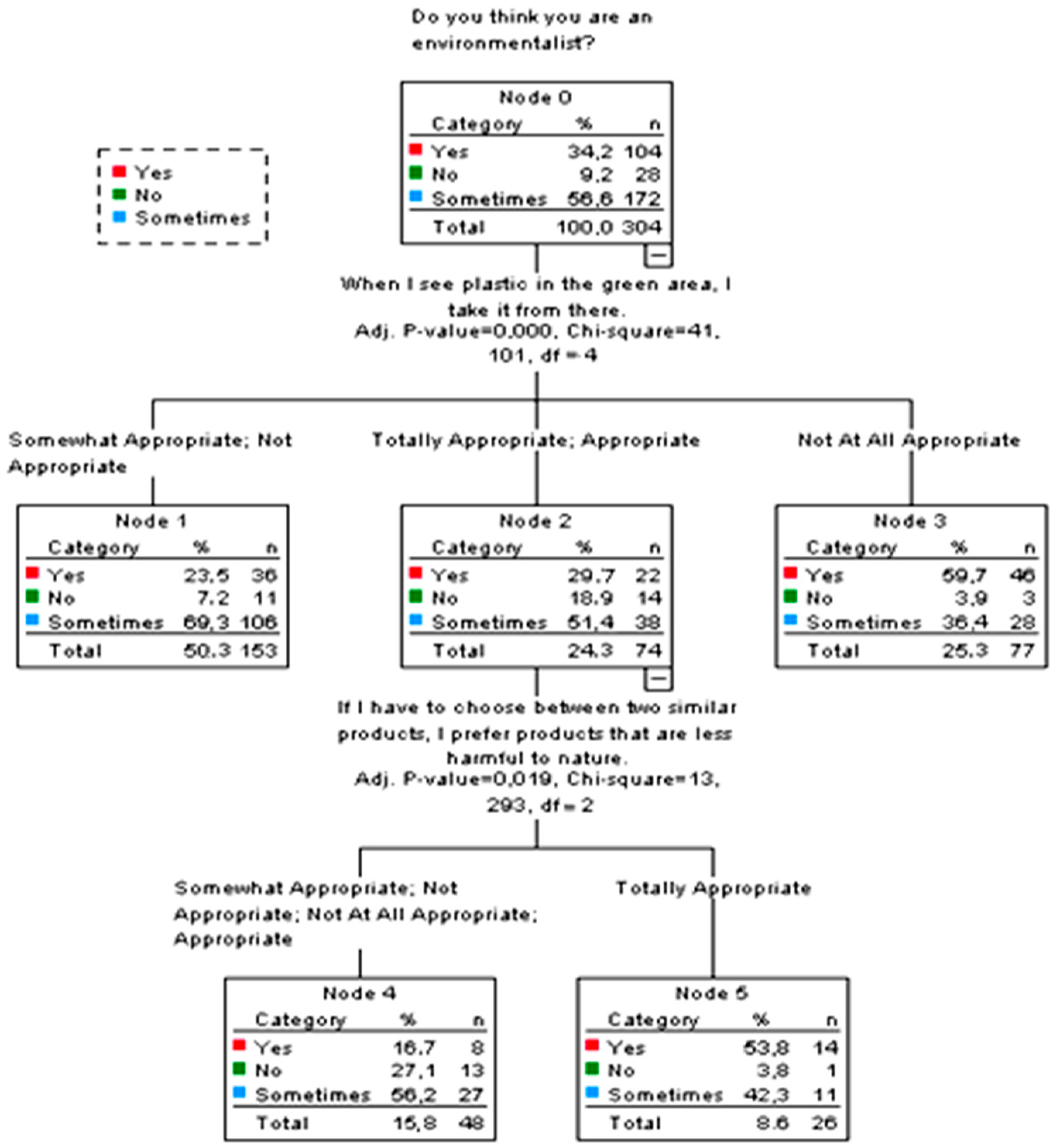 Sustainability 15 06811 g004 Sustainability 15 06811 g004