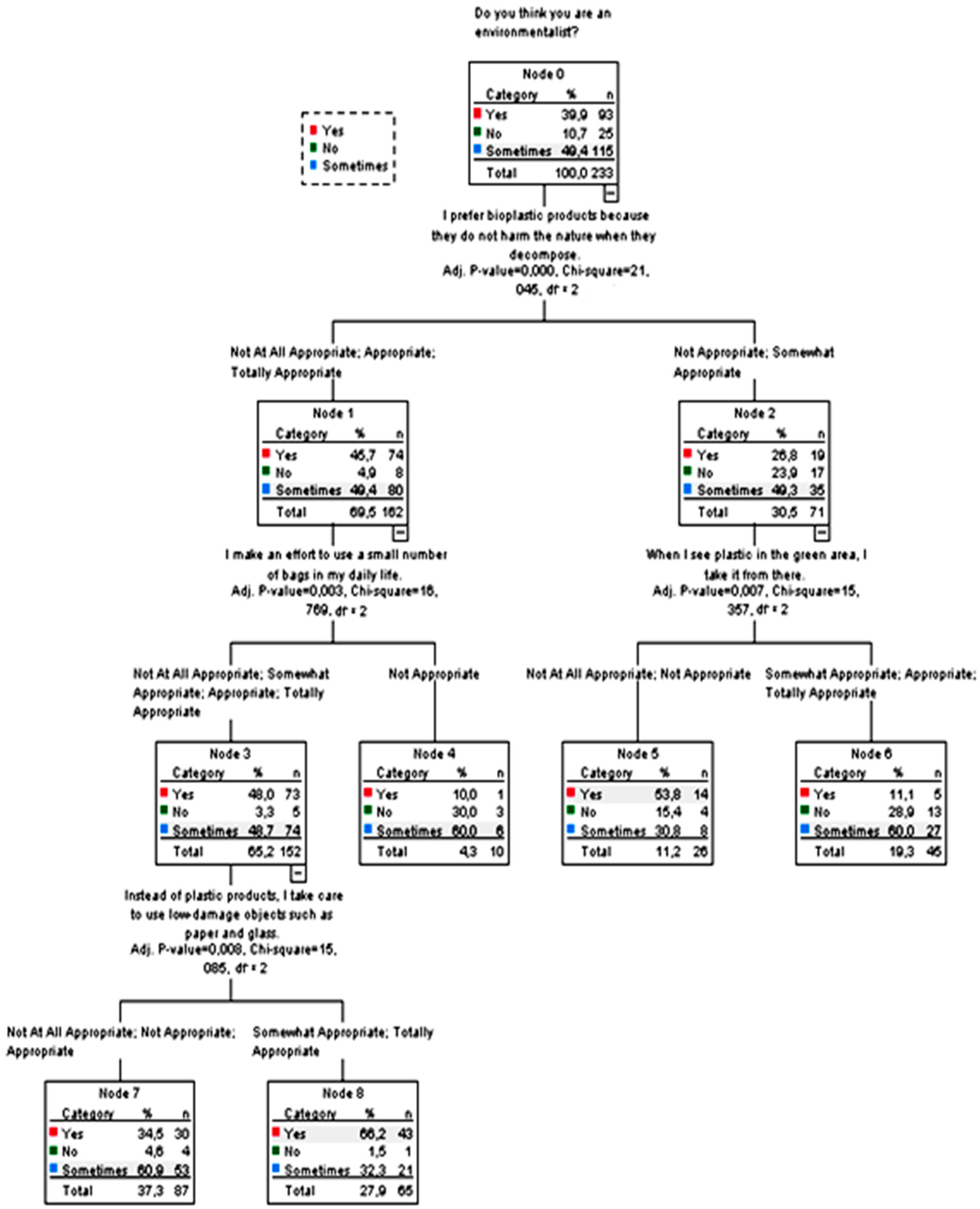 Sustainability 15 06811 g005 Sustainability 15 06811 g005
