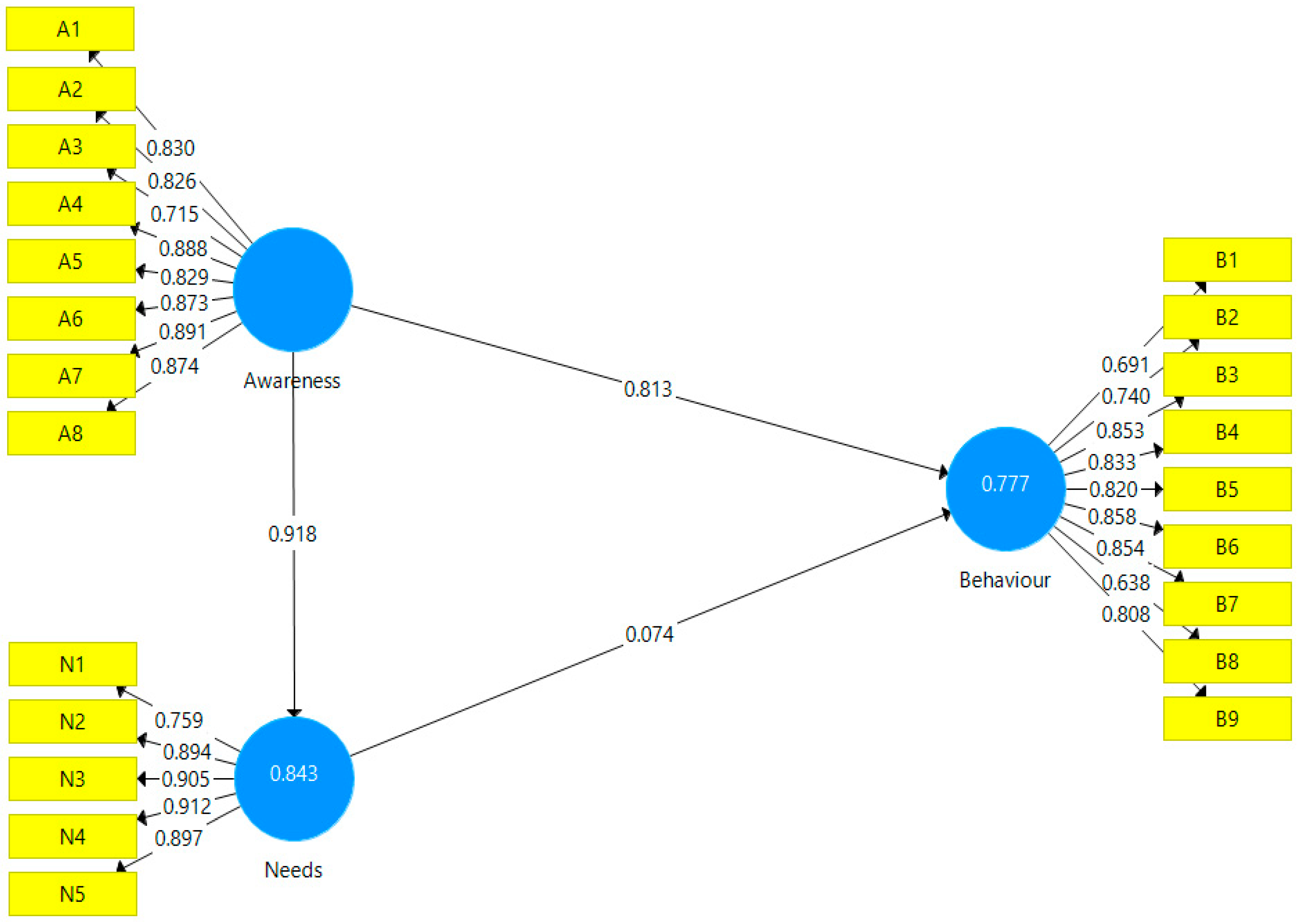 Sustainability 15 06811 g006 Sustainability 15 06811 g006