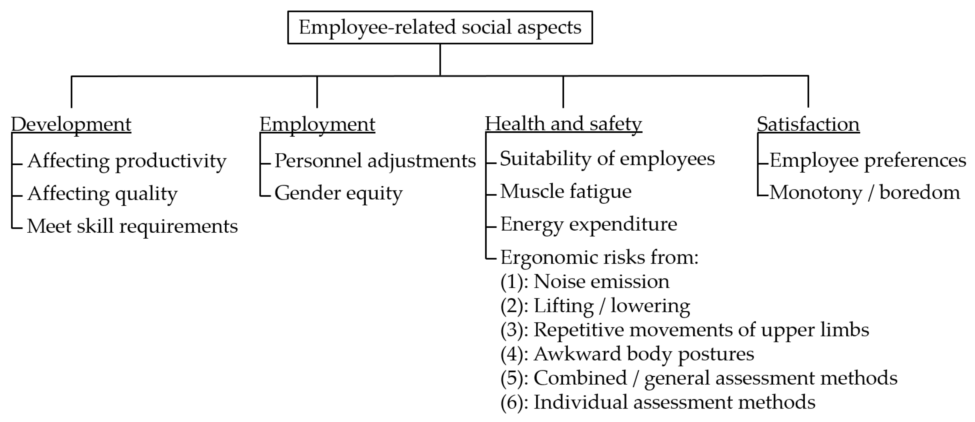 Sustainability 15 06816 g002