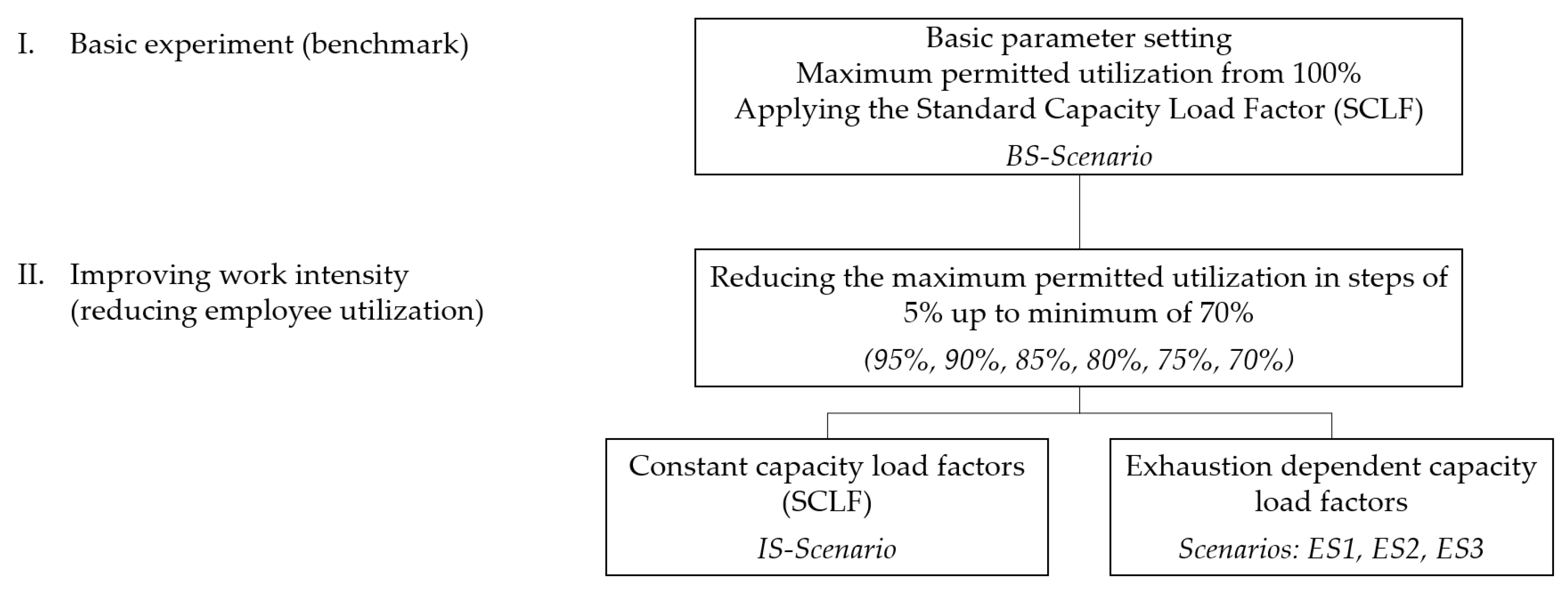Sustainability 15 06816 g004
