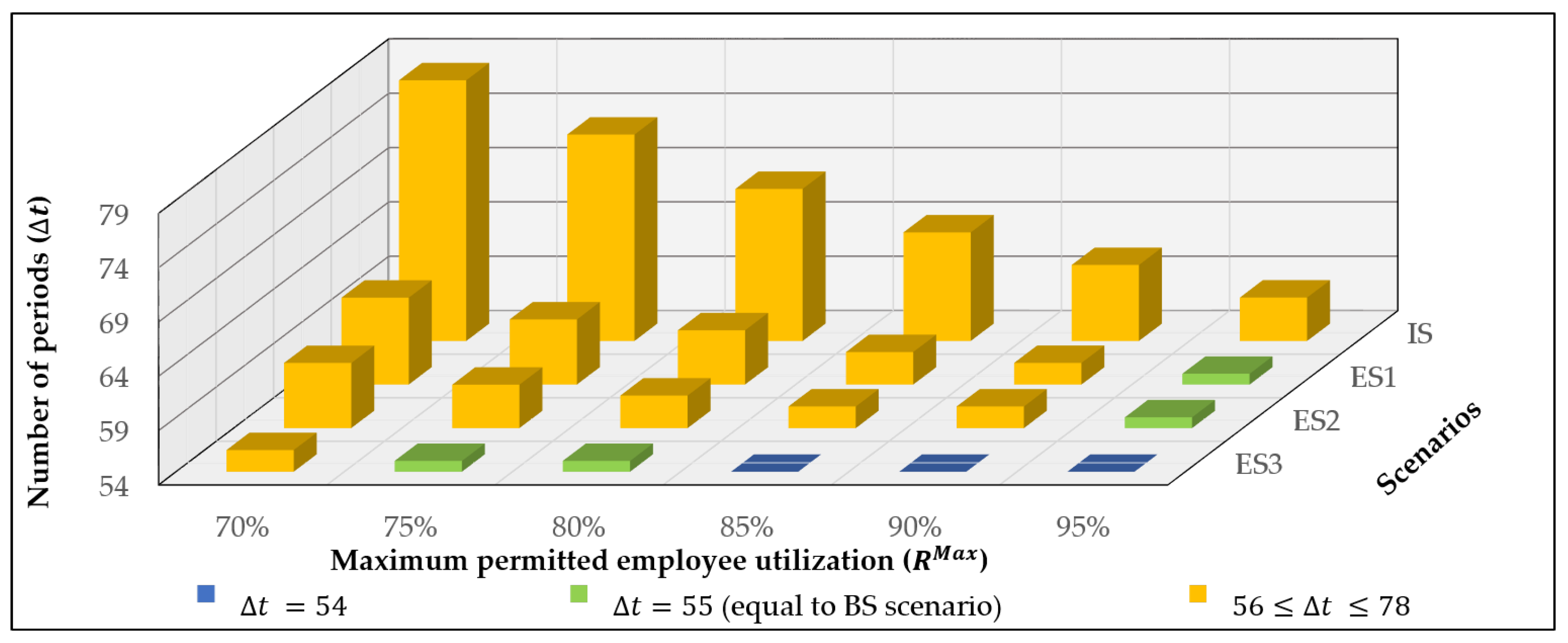 Sustainability 15 06816 g006
