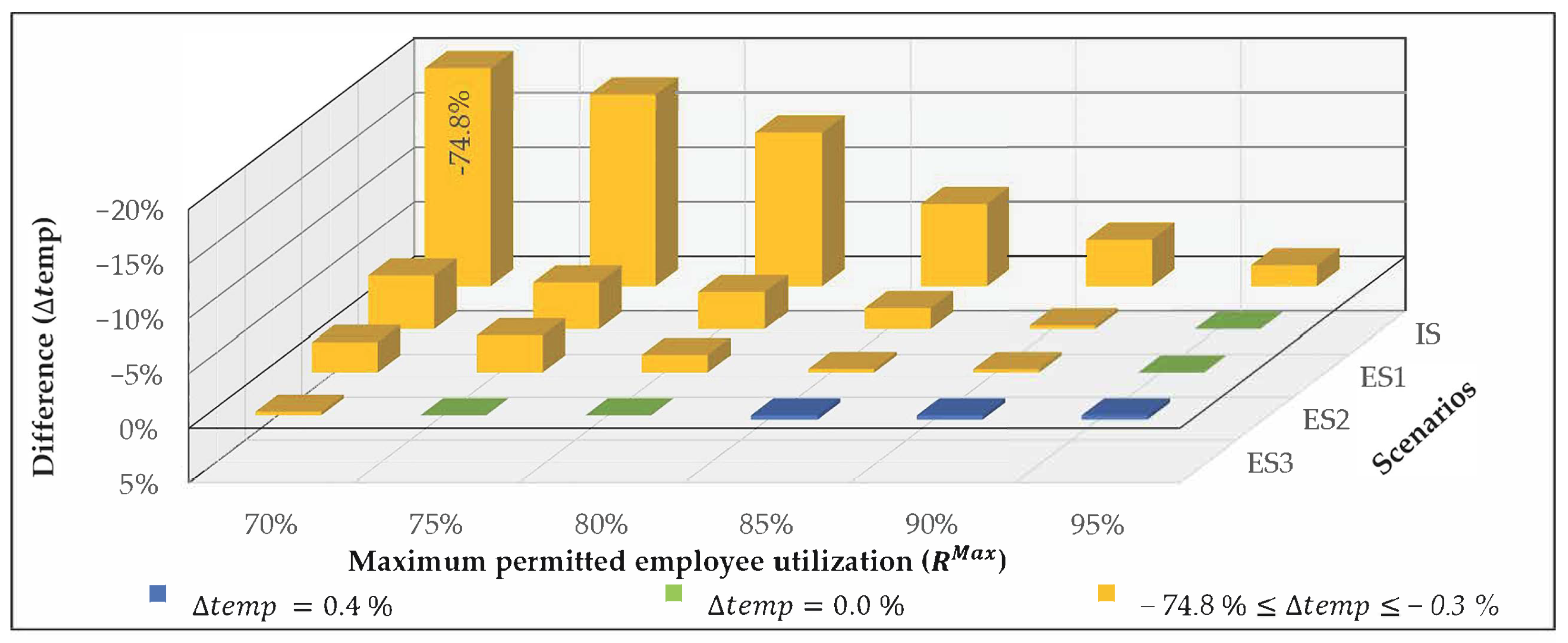 Sustainability 15 06816 g007