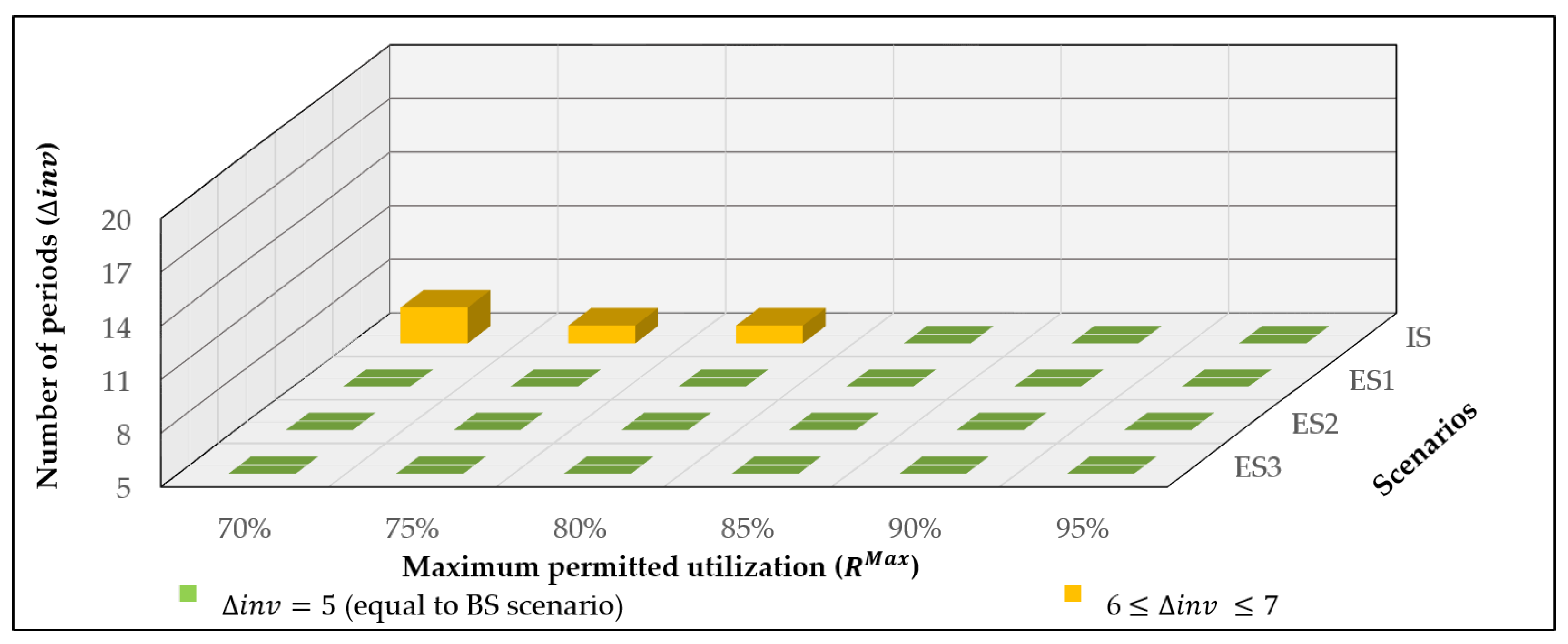 Sustainability 15 06816 g008