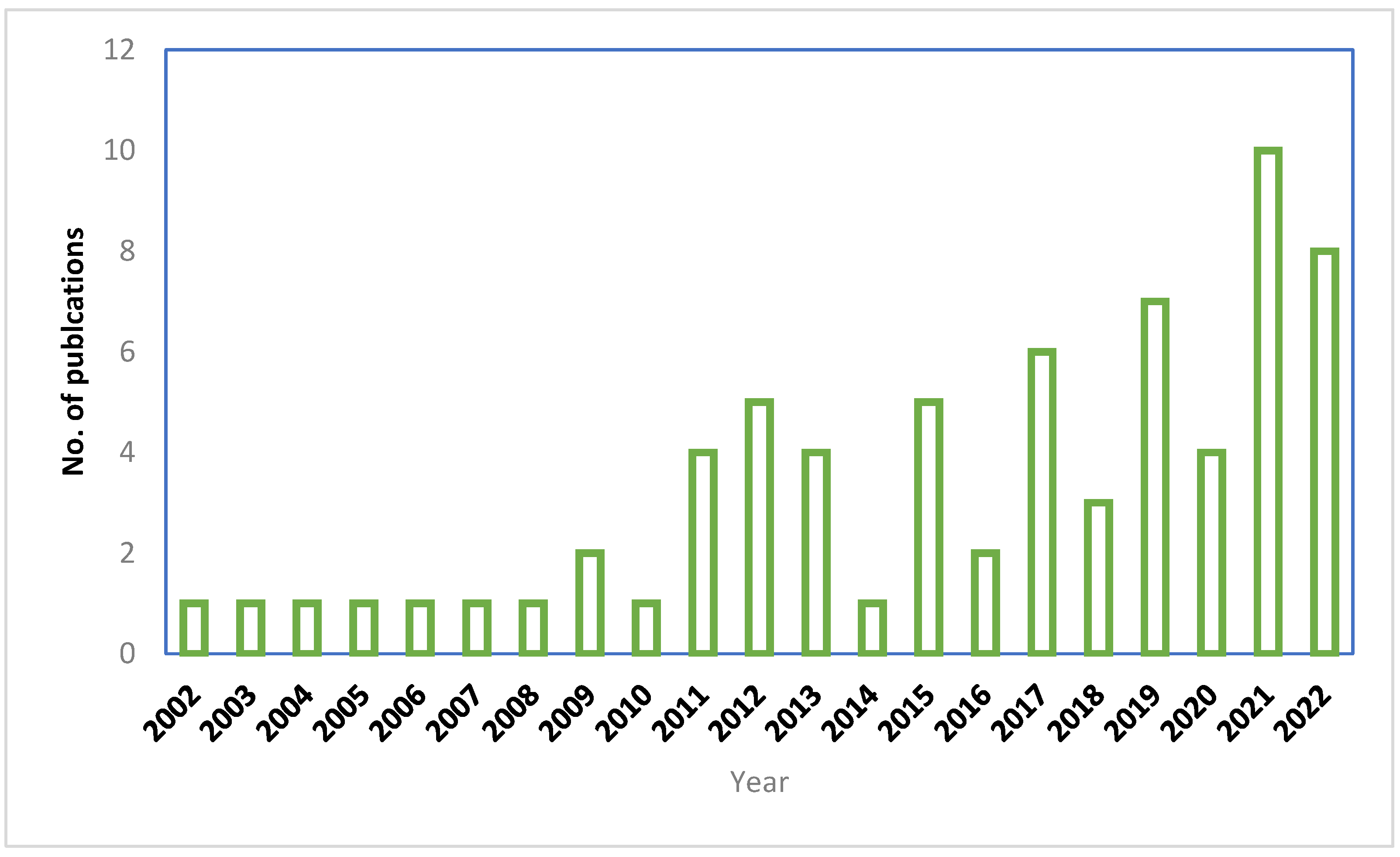 Sustainability 15 06826 g002