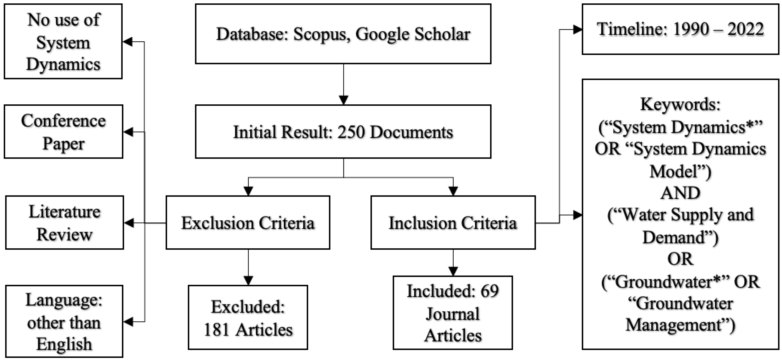 Sustainability 15 06826 g003