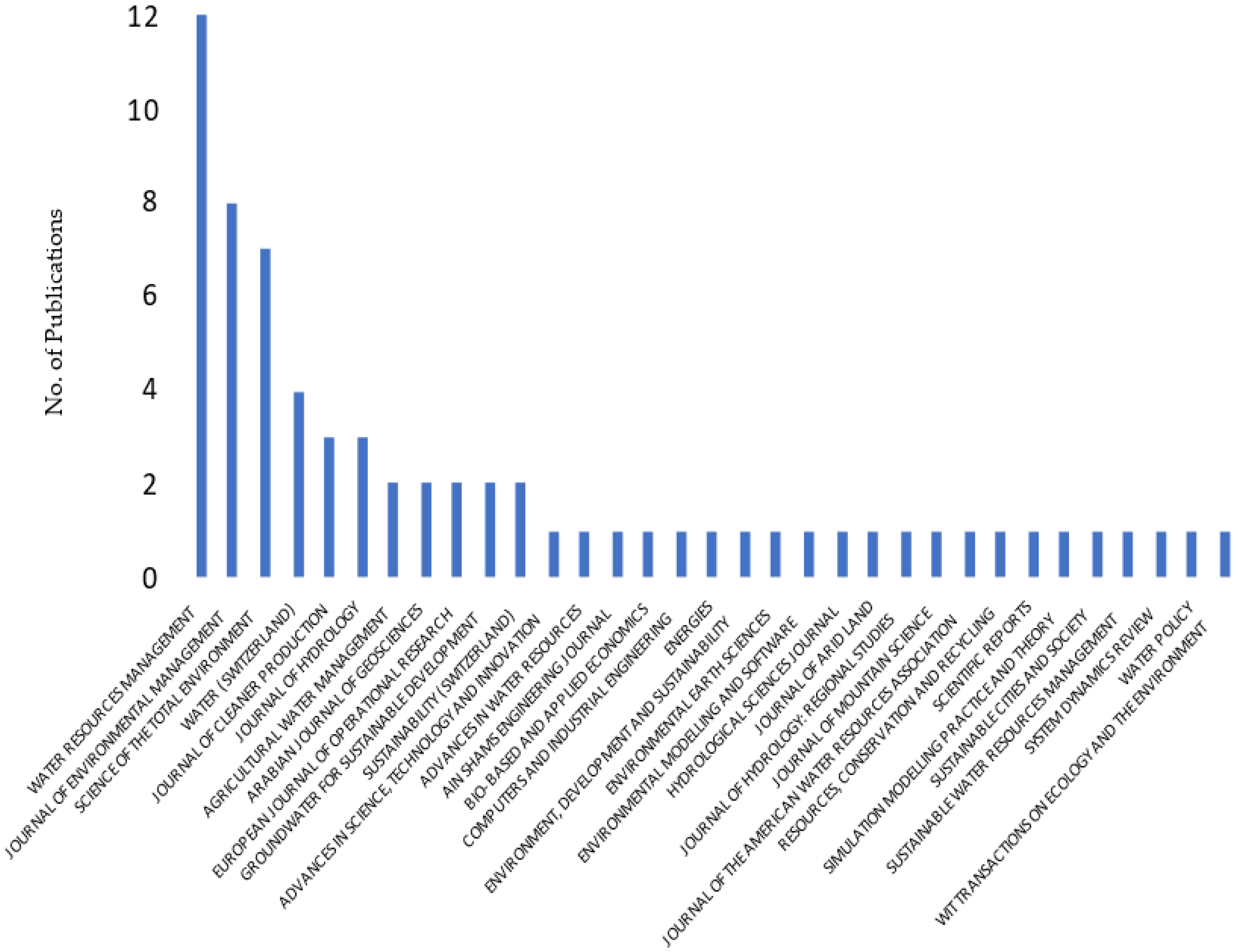 Sustainability 15 06826 g004