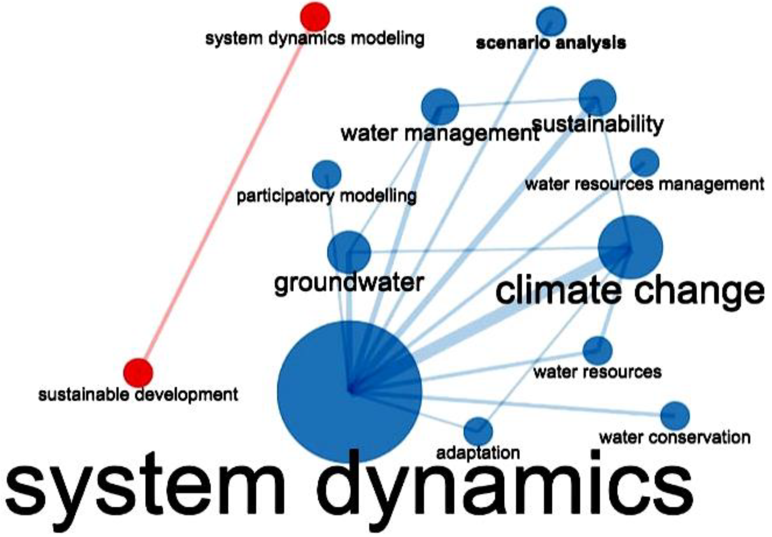 Sustainability 15 06826 g005