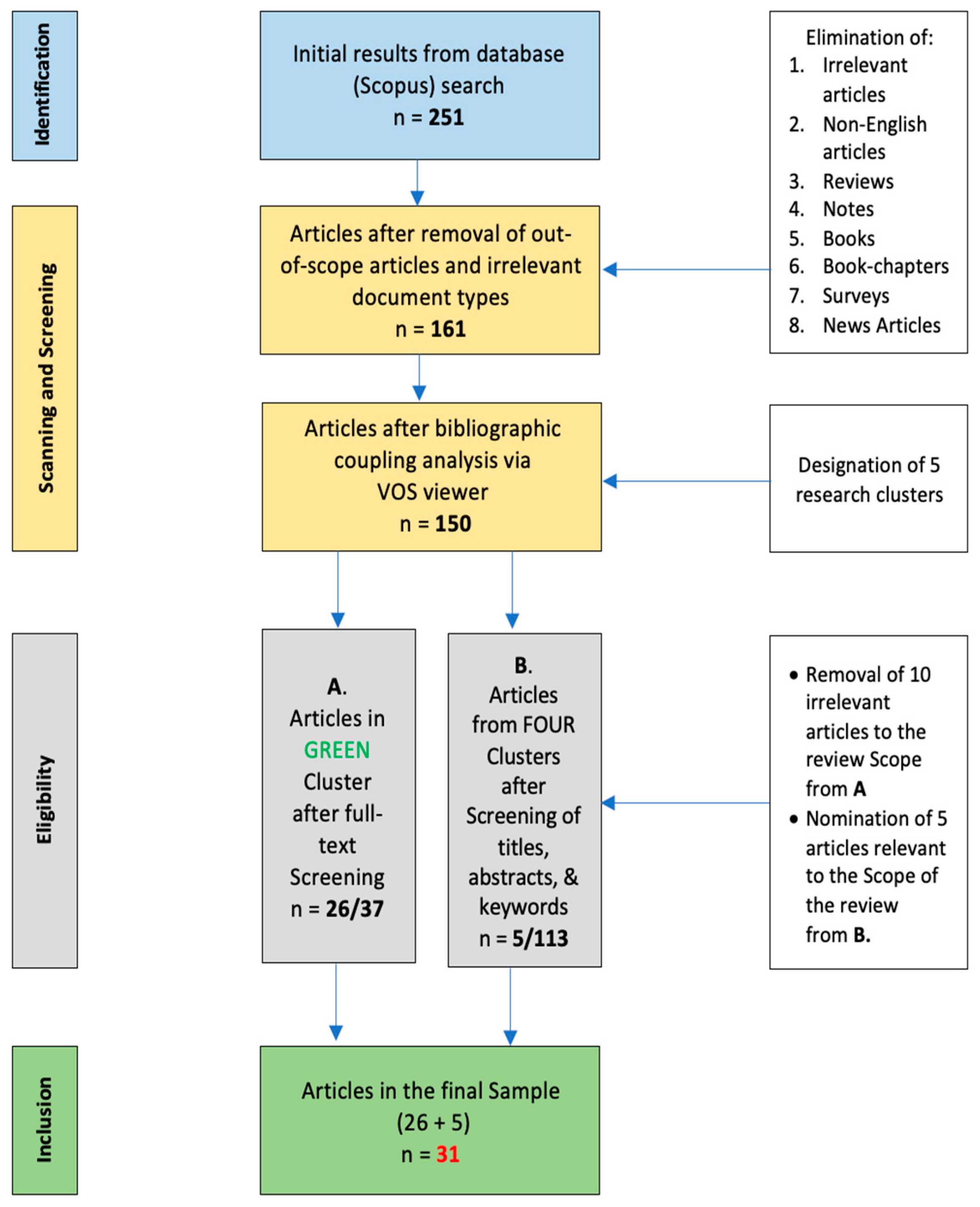 Sustainability 15 06841 g001 Sustainability 15 06841 g001