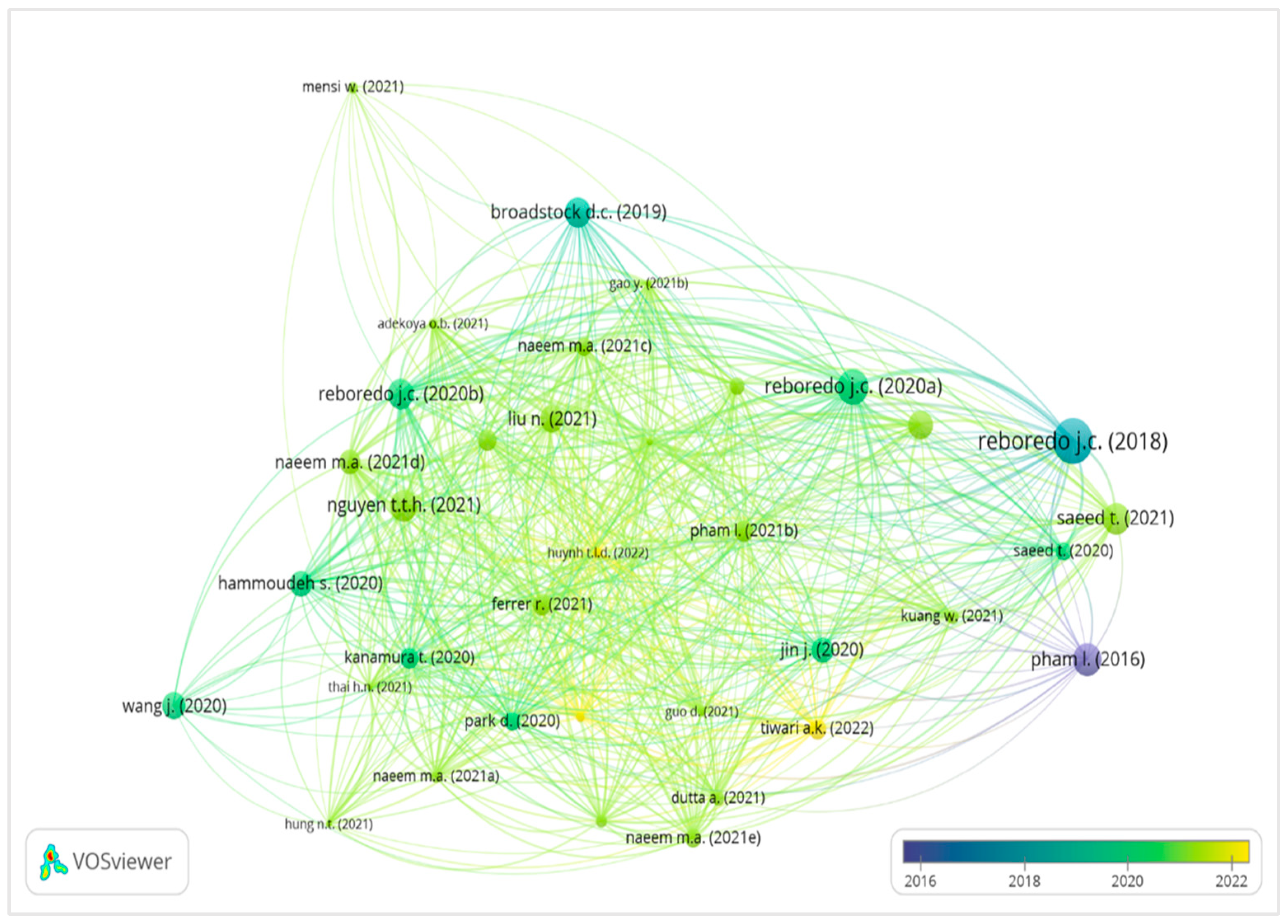 Sustainability 15 06841 g003 Sustainability 15 06841 g003