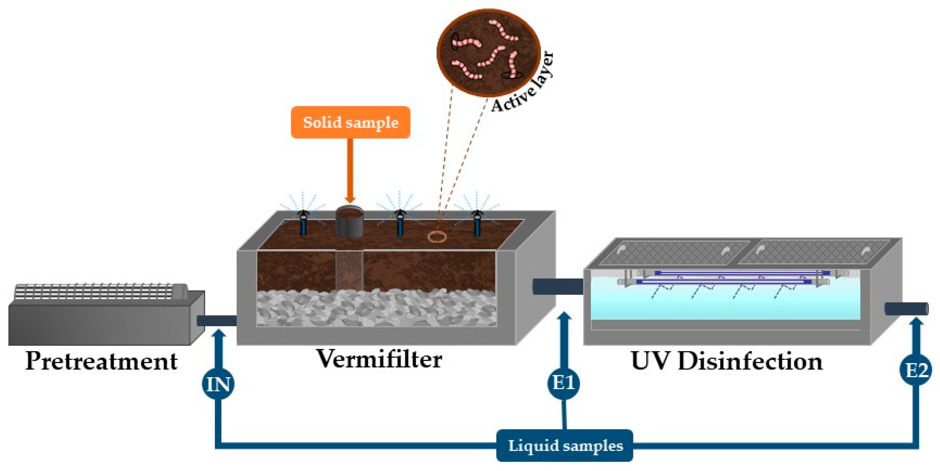 Sustainability 15 06842 g002