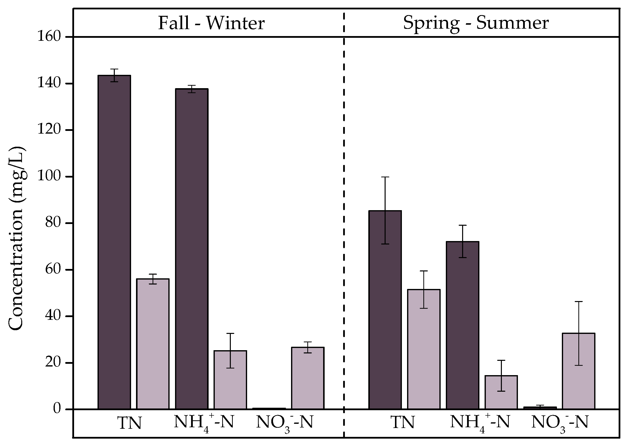 Sustainability 15 06842 g005