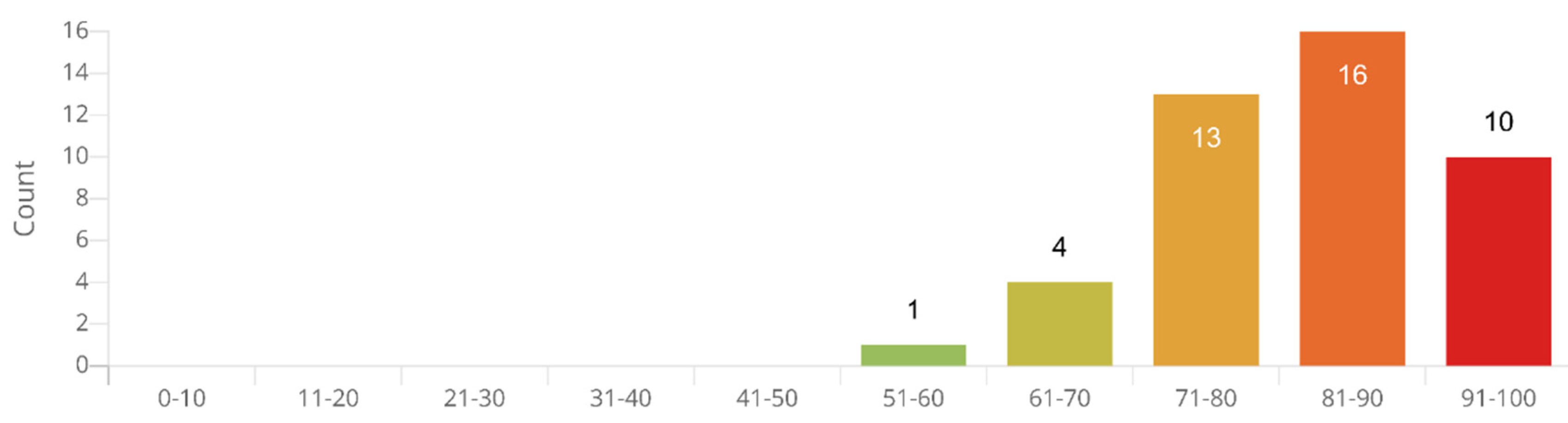 Sustainability 15 06845 g005
