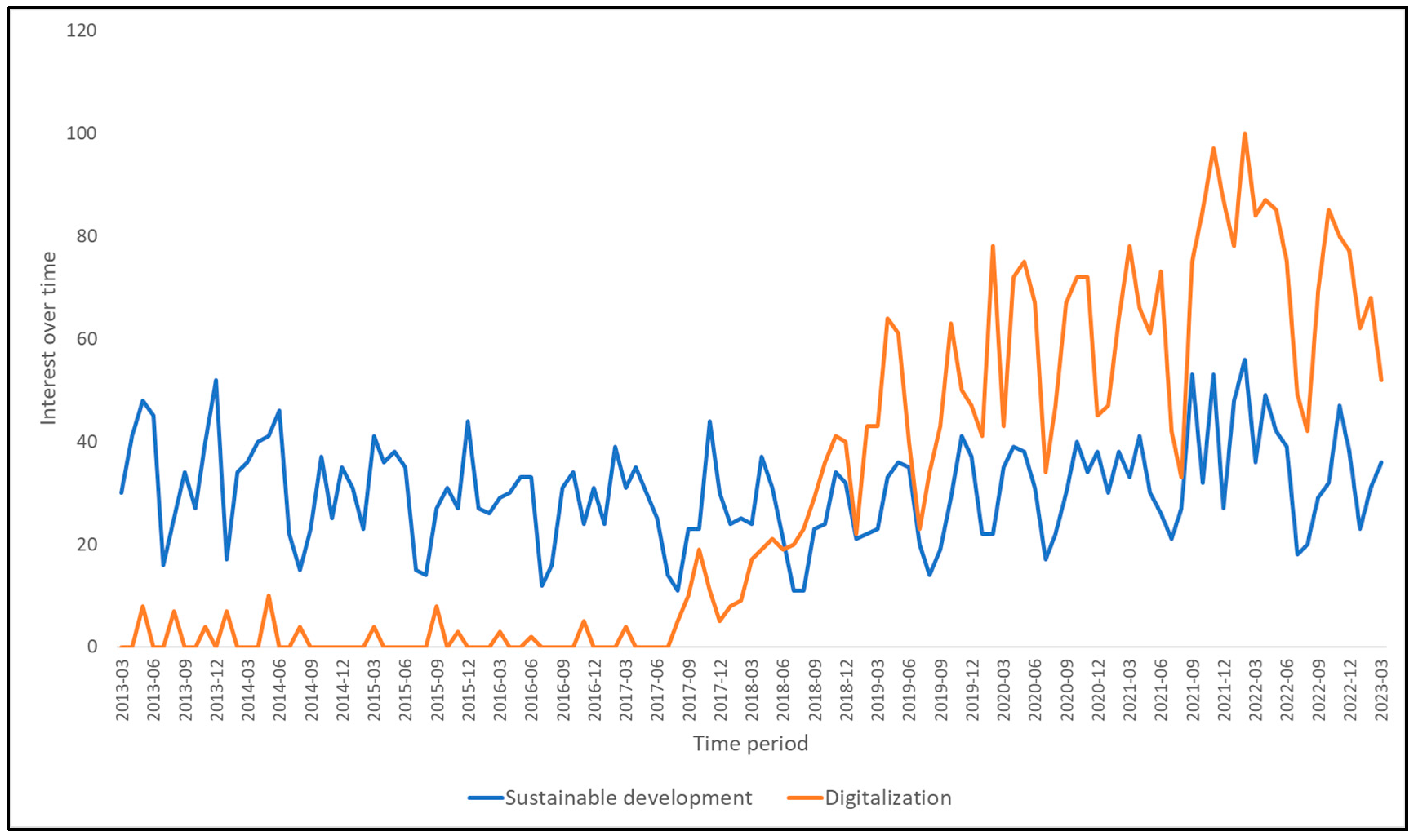 Sustainability 15 06846 g002
