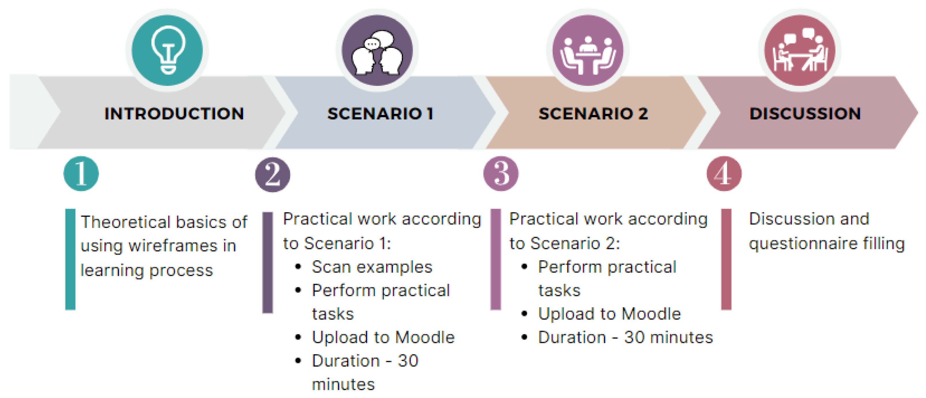 Sustainability 15 06850 g007