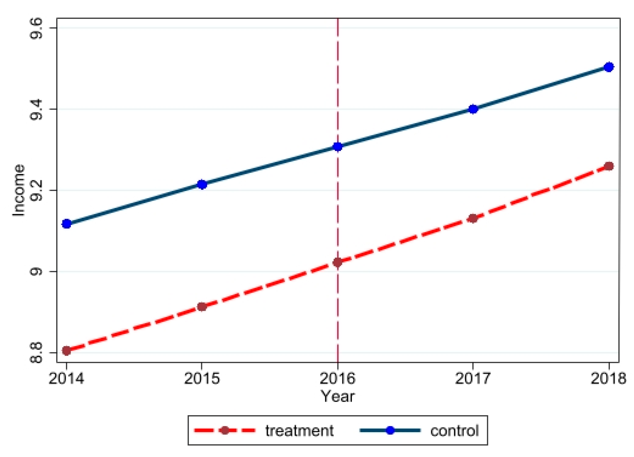 Sustainability 15 06851 g003