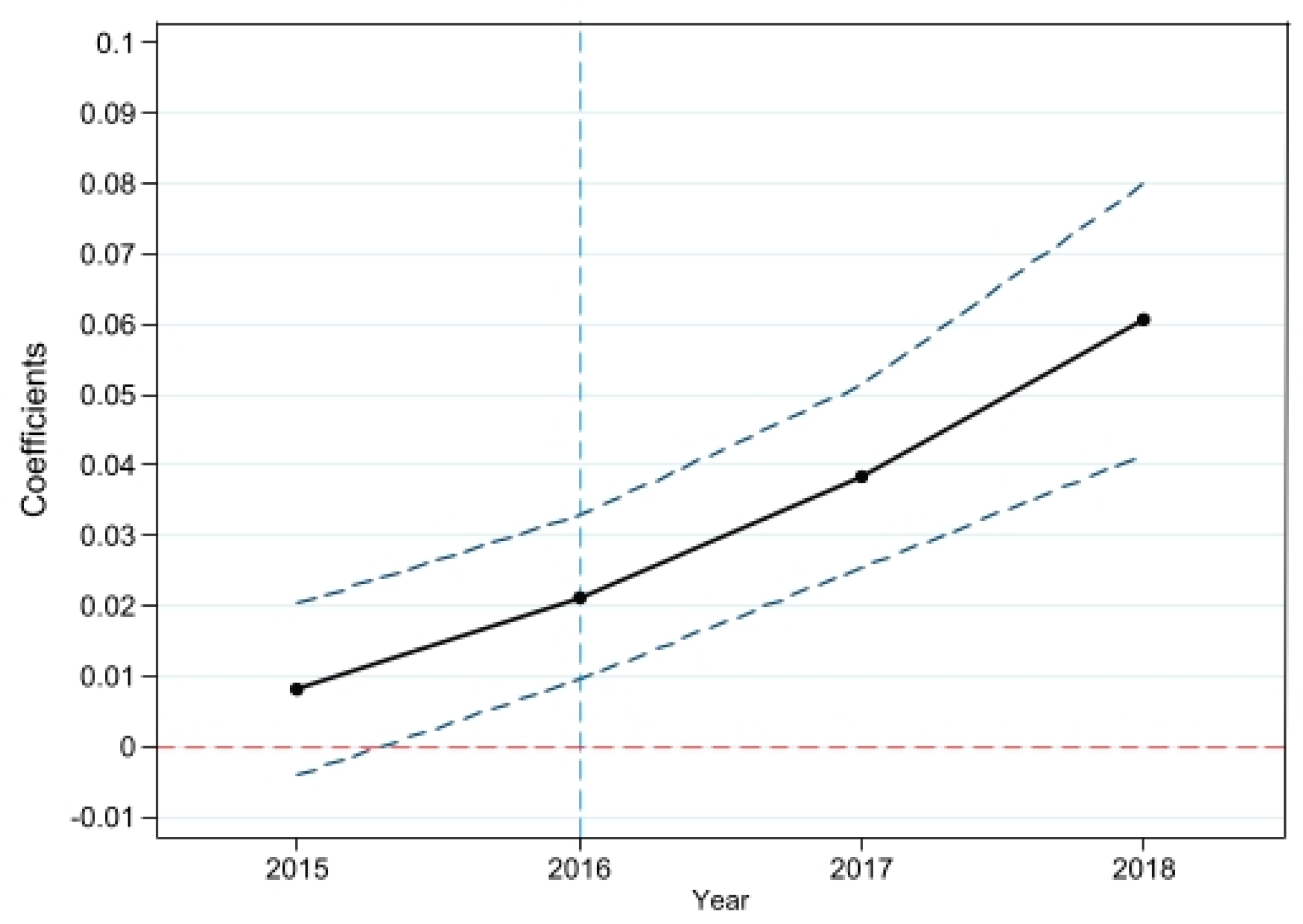 Sustainability 15 06851 g004