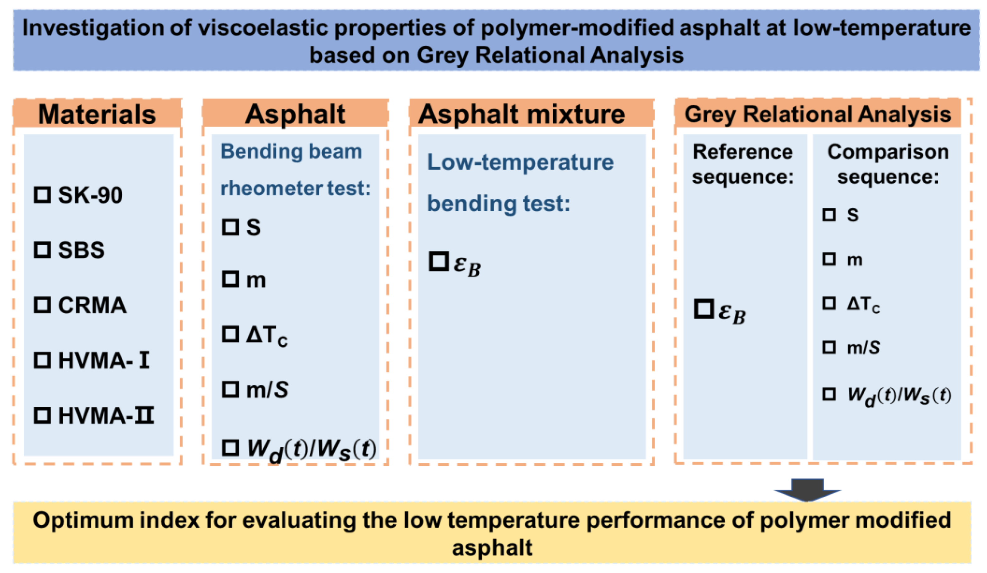 Sustainability 15 06858 g003
