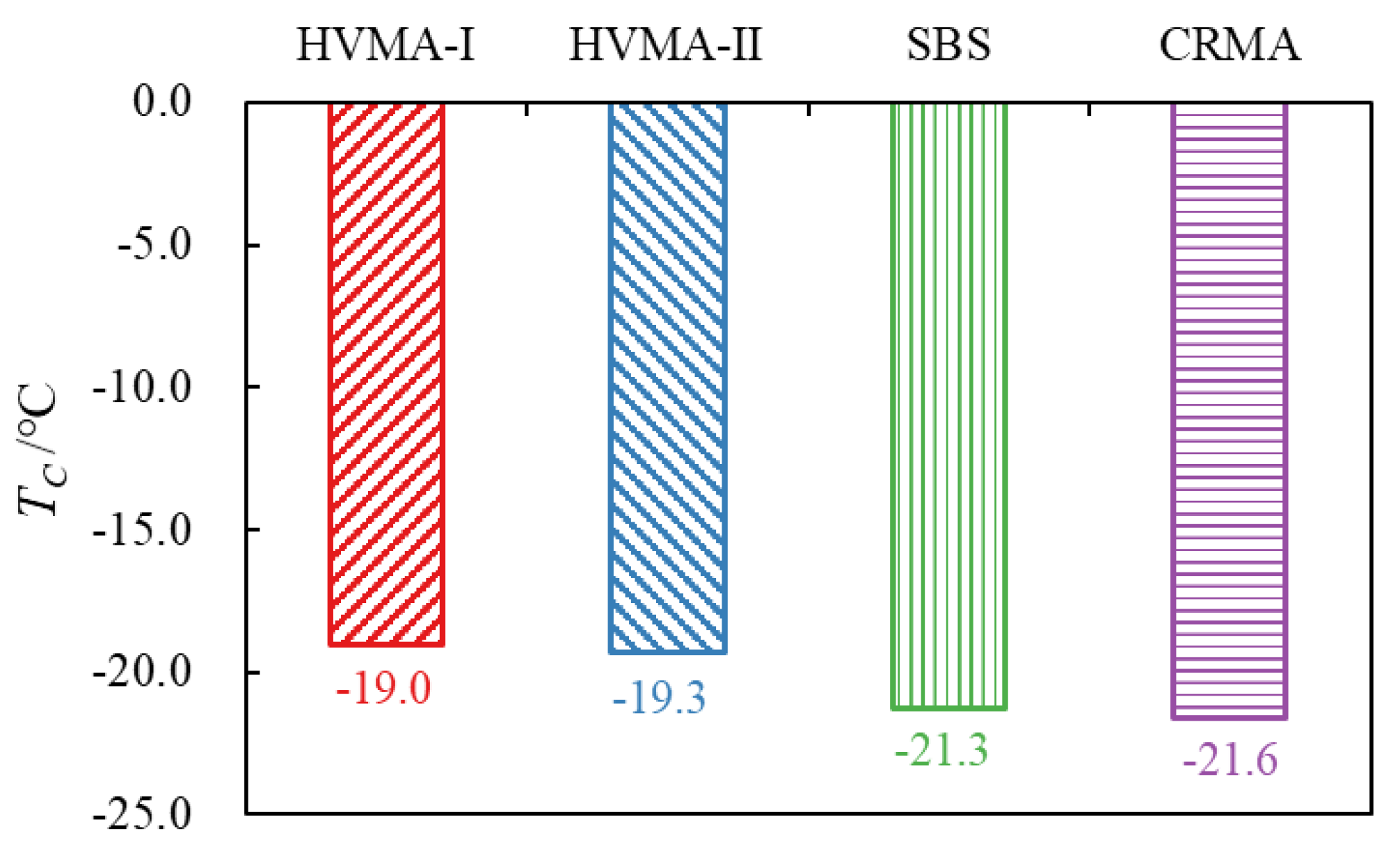 Sustainability 15 06858 g006