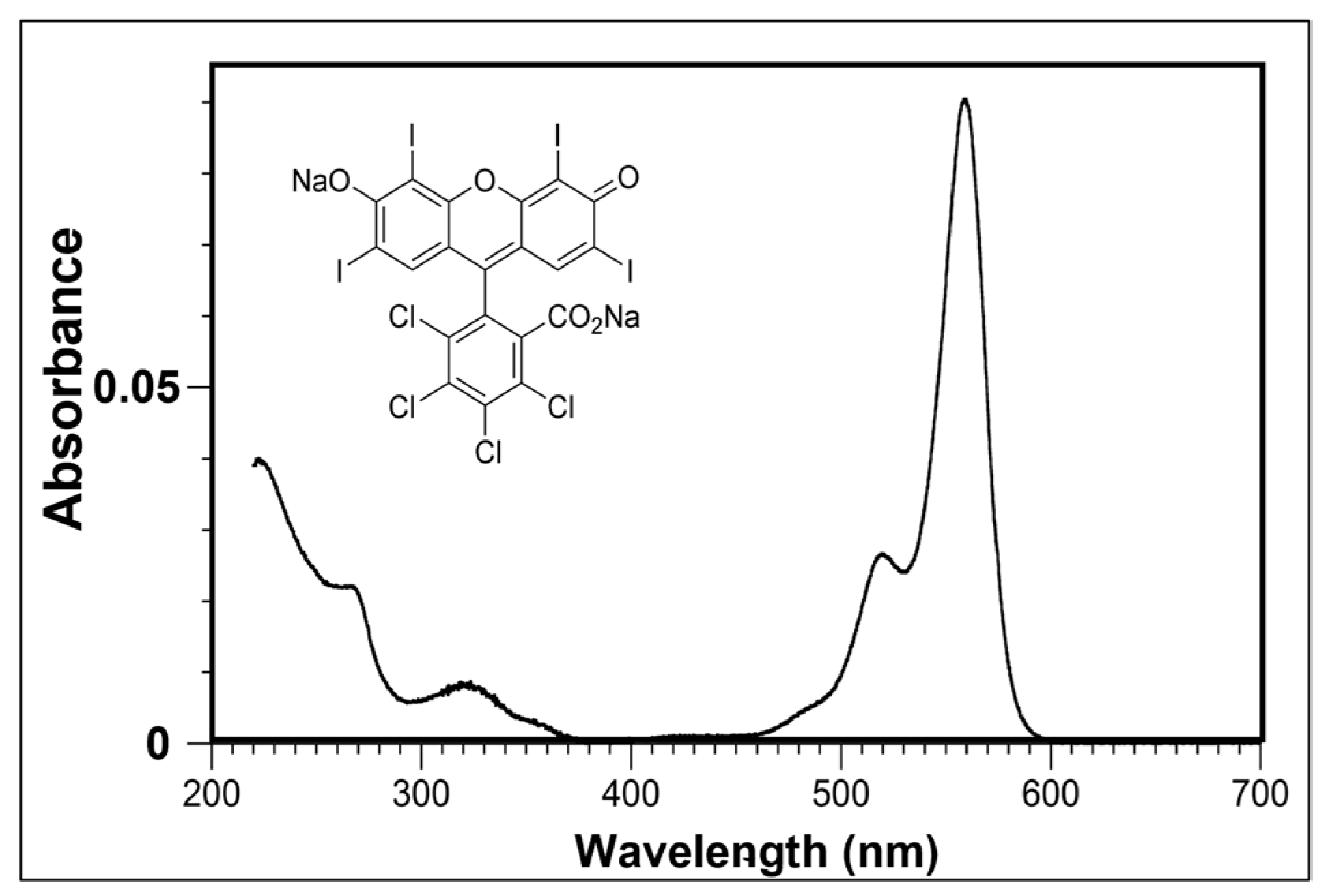 Sustainability 15 06861 g005