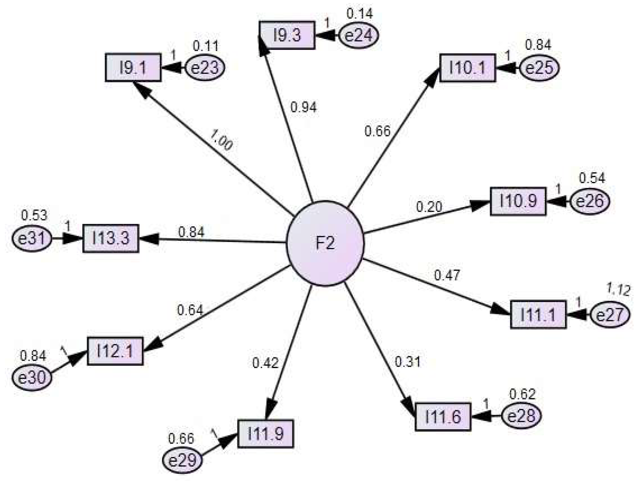 Sustainability 15 06865 g002