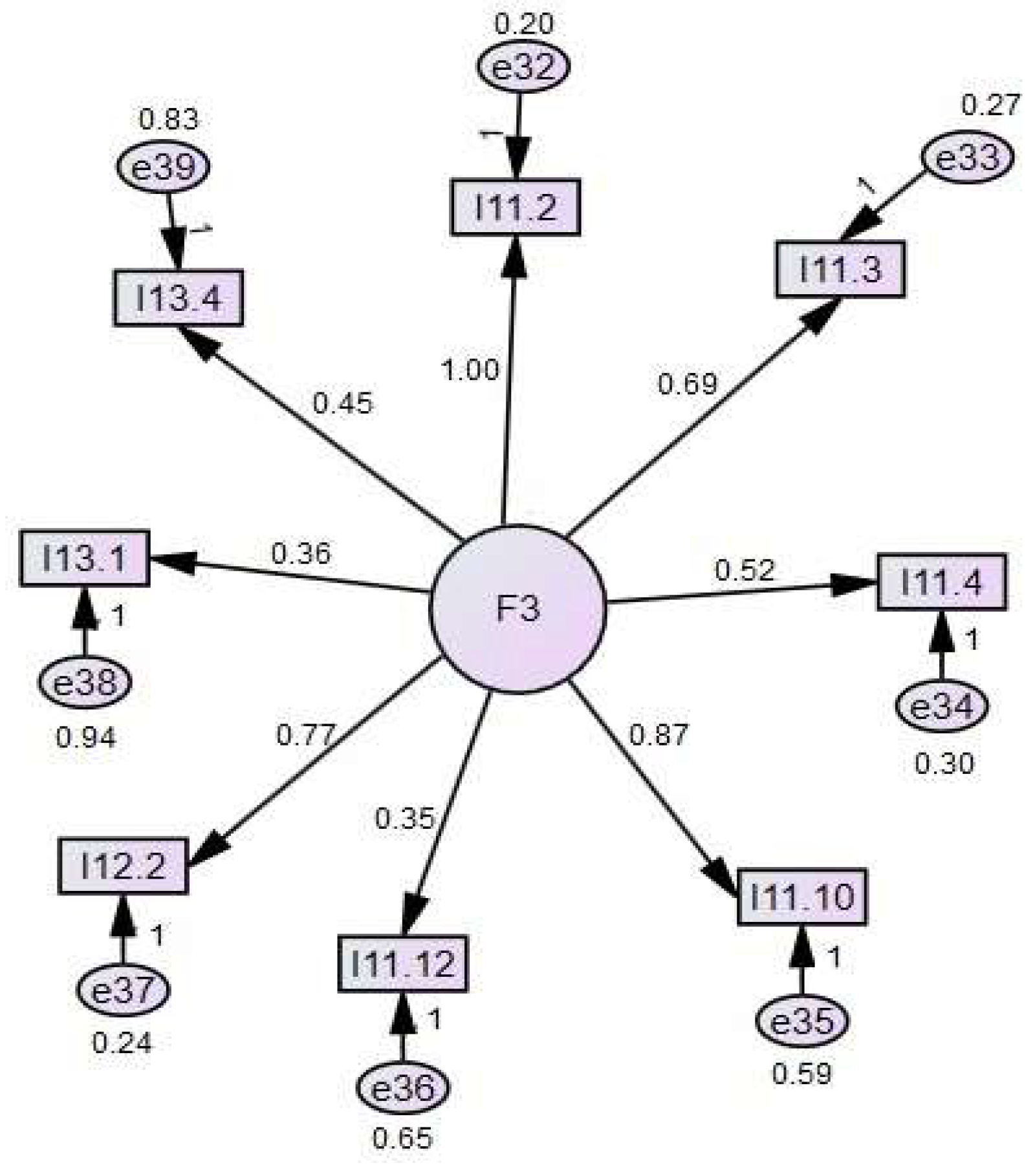 Sustainability 15 06865 g003