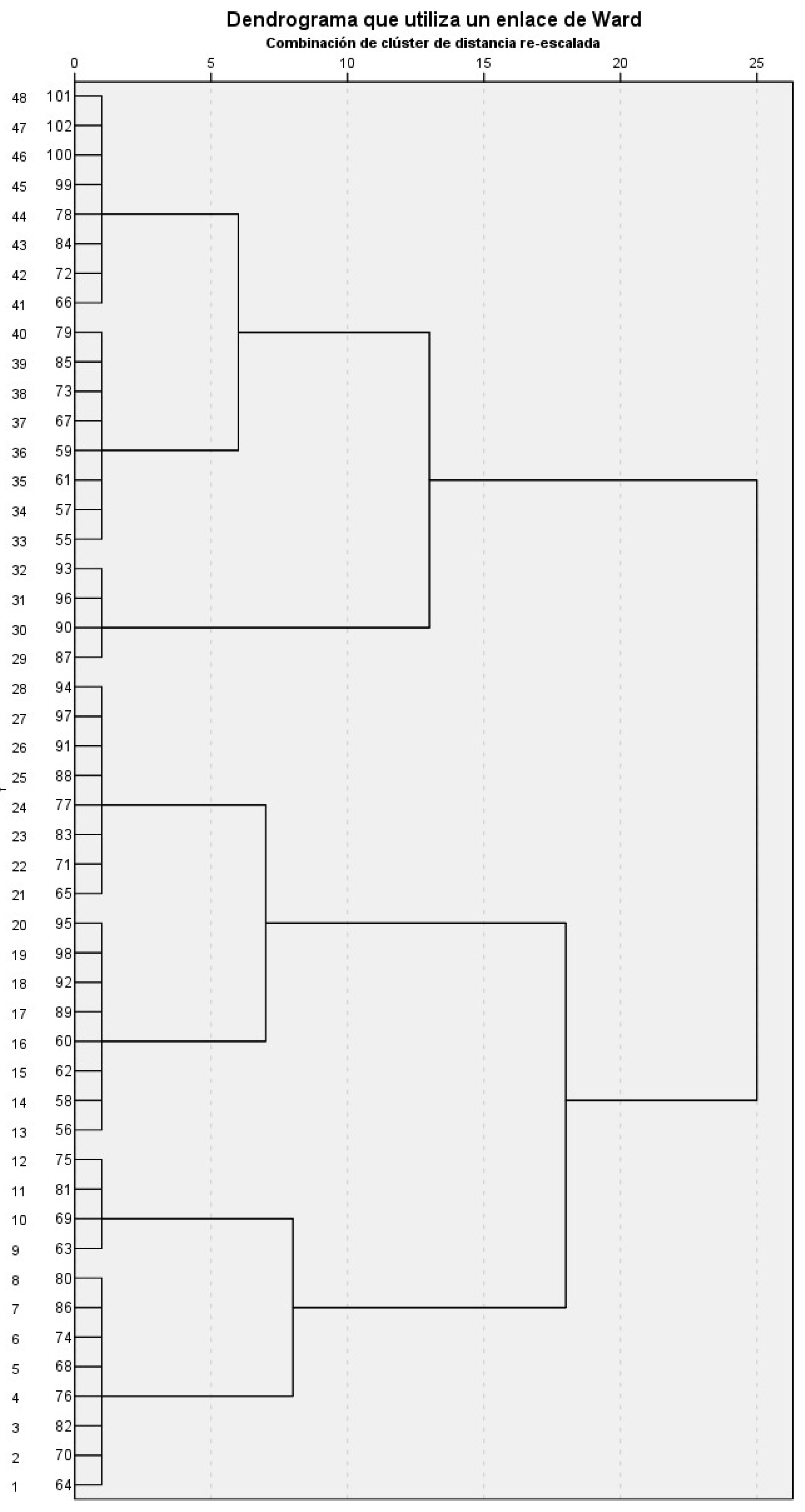 Sustainability 15 06865 g004