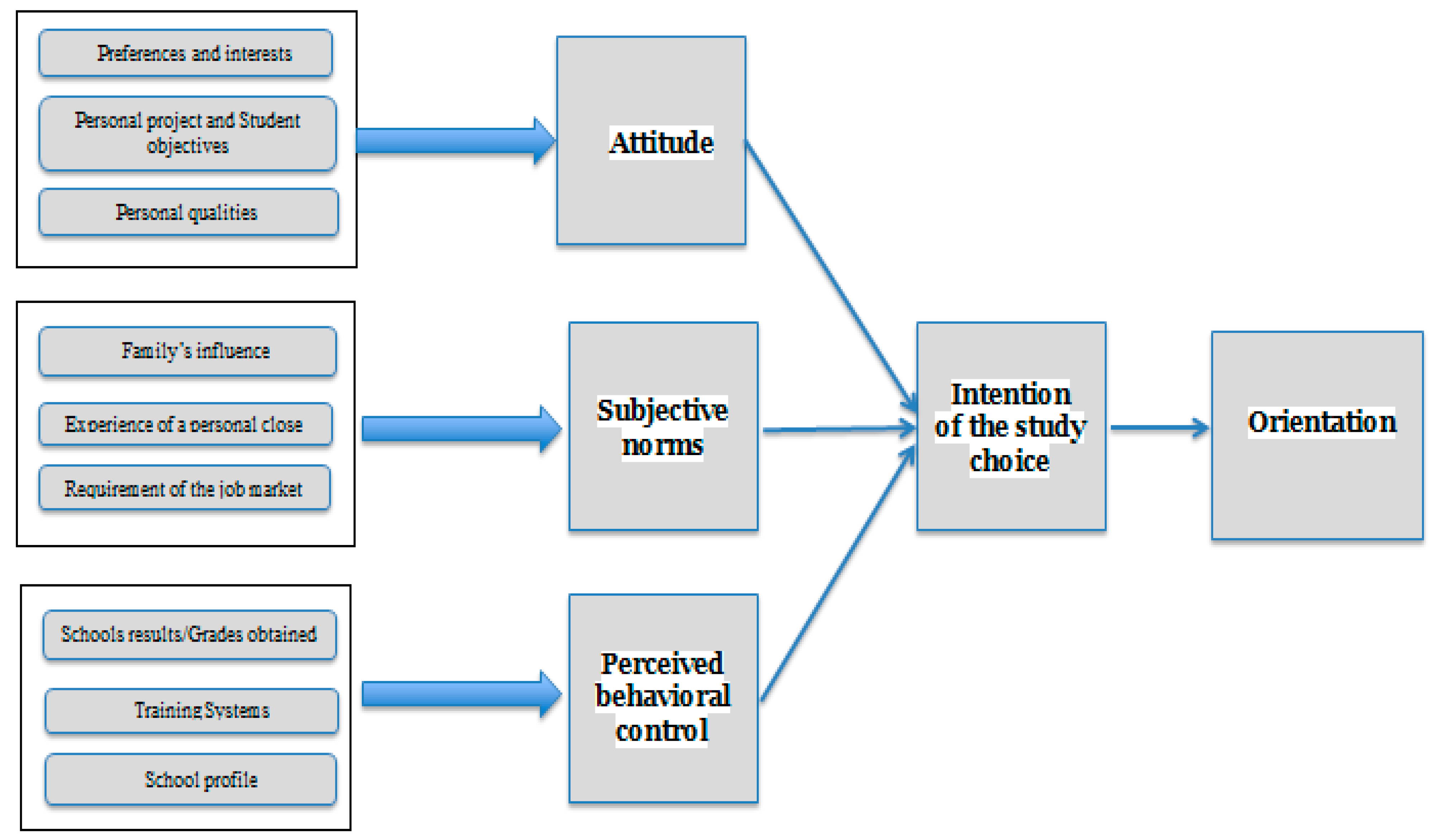 Sustainability 15 06866 g005