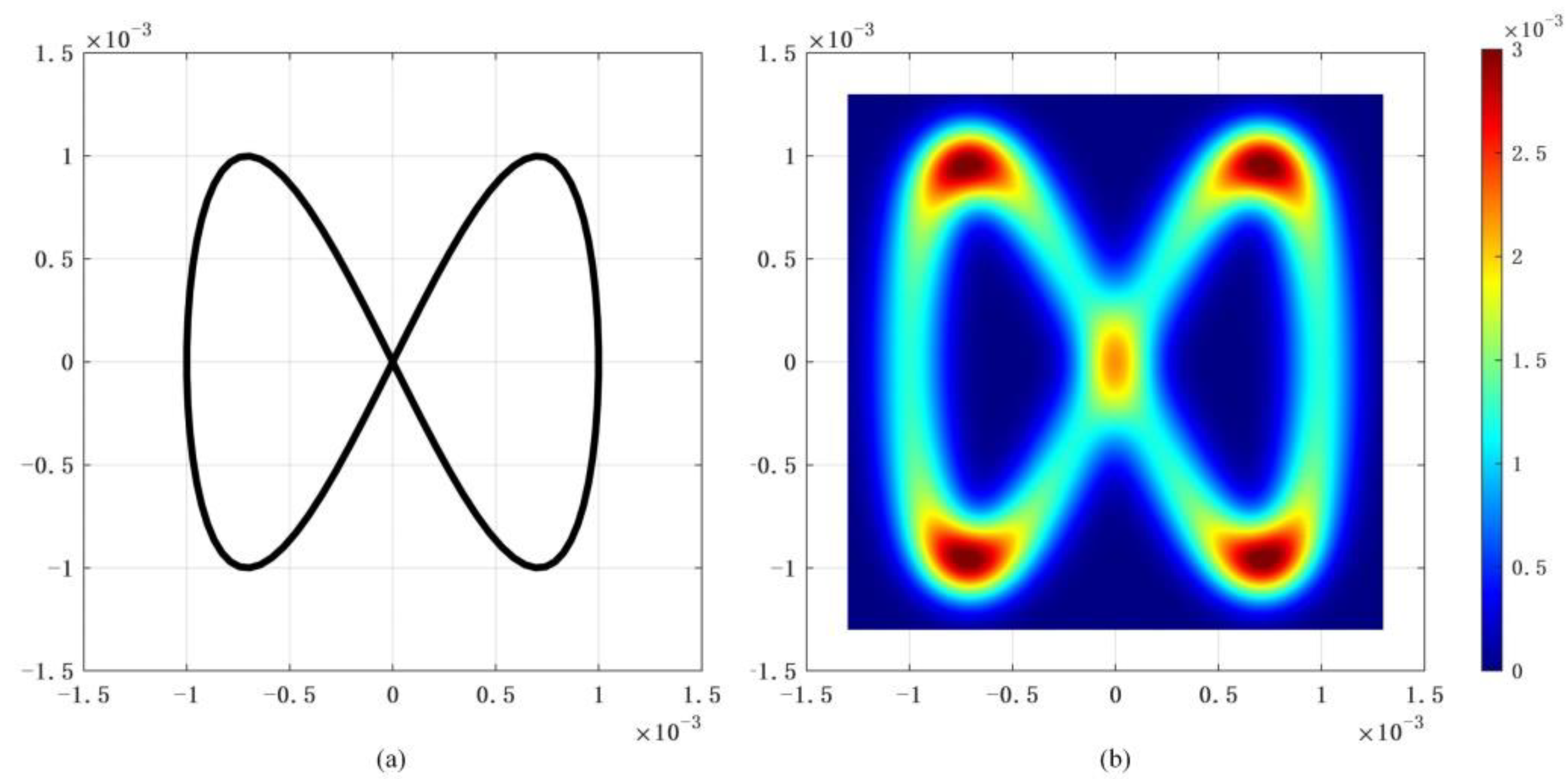 Sustainability 15 06868 g007