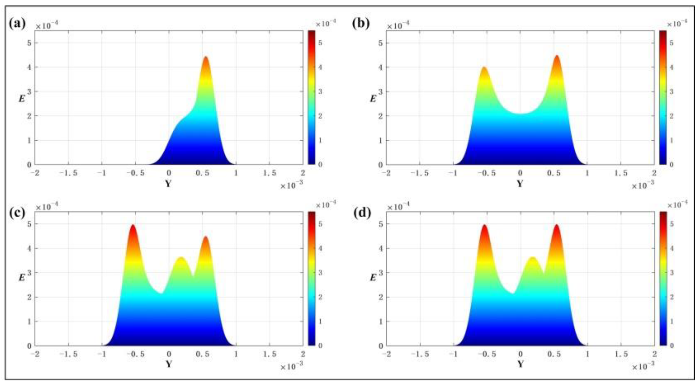 Sustainability 15 06868 g010
